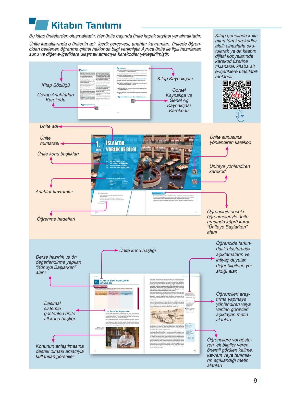 10. Sınıf Meb Yayınları Din Kültürü Ve Ahlak Bilgisi Ders Kitabı Sayfa 9 Cevapları