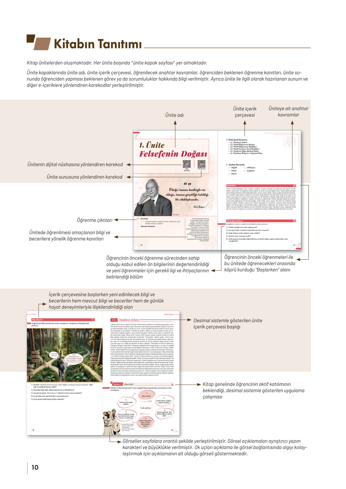 10. Sınıf Meb Yayınları Felsefe Ders Kitabı Sayfa 10 Cevapları