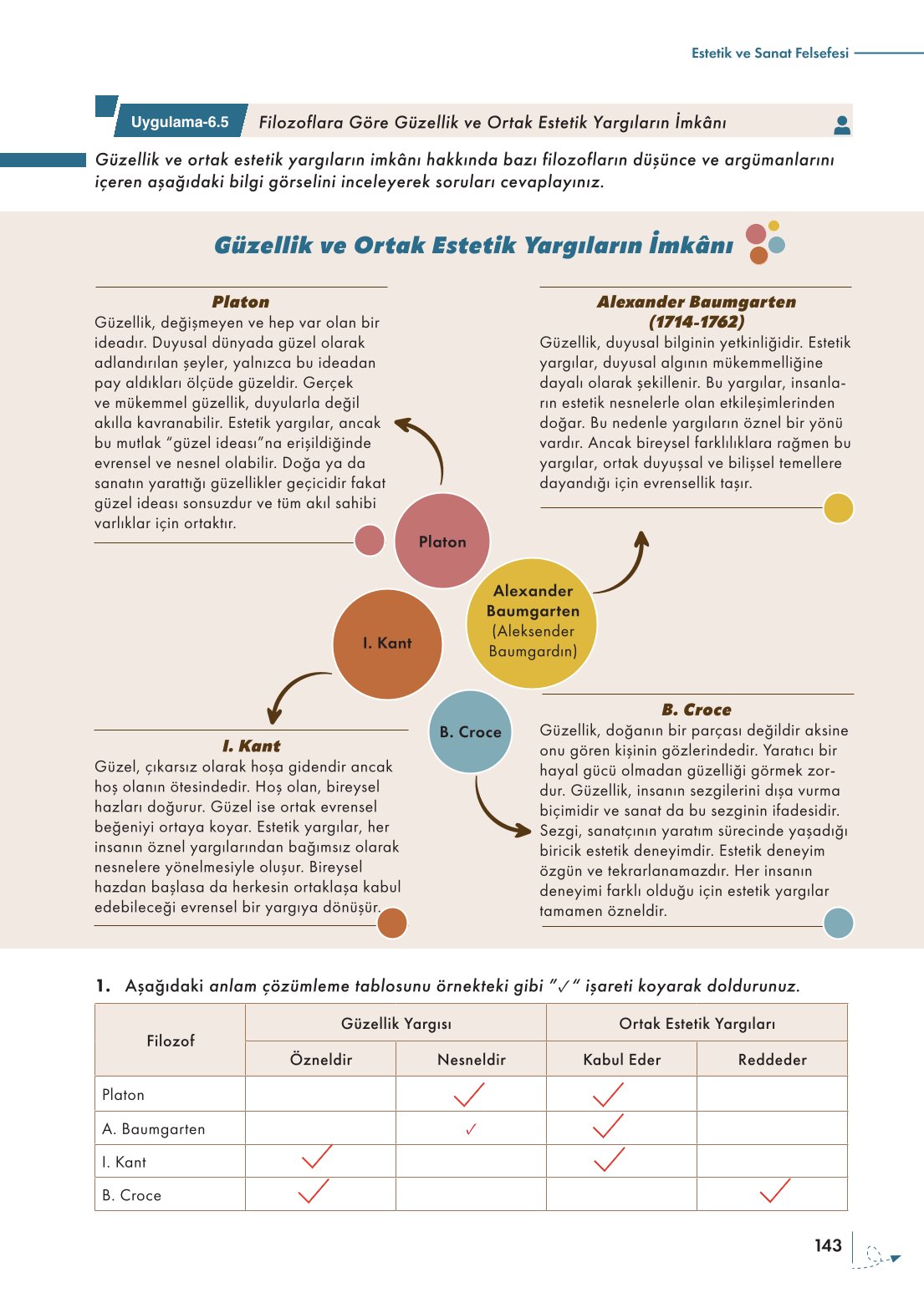 10. Sınıf Meb Yayınları Felsefe Ders Kitabı Sayfa 143 Cevapları