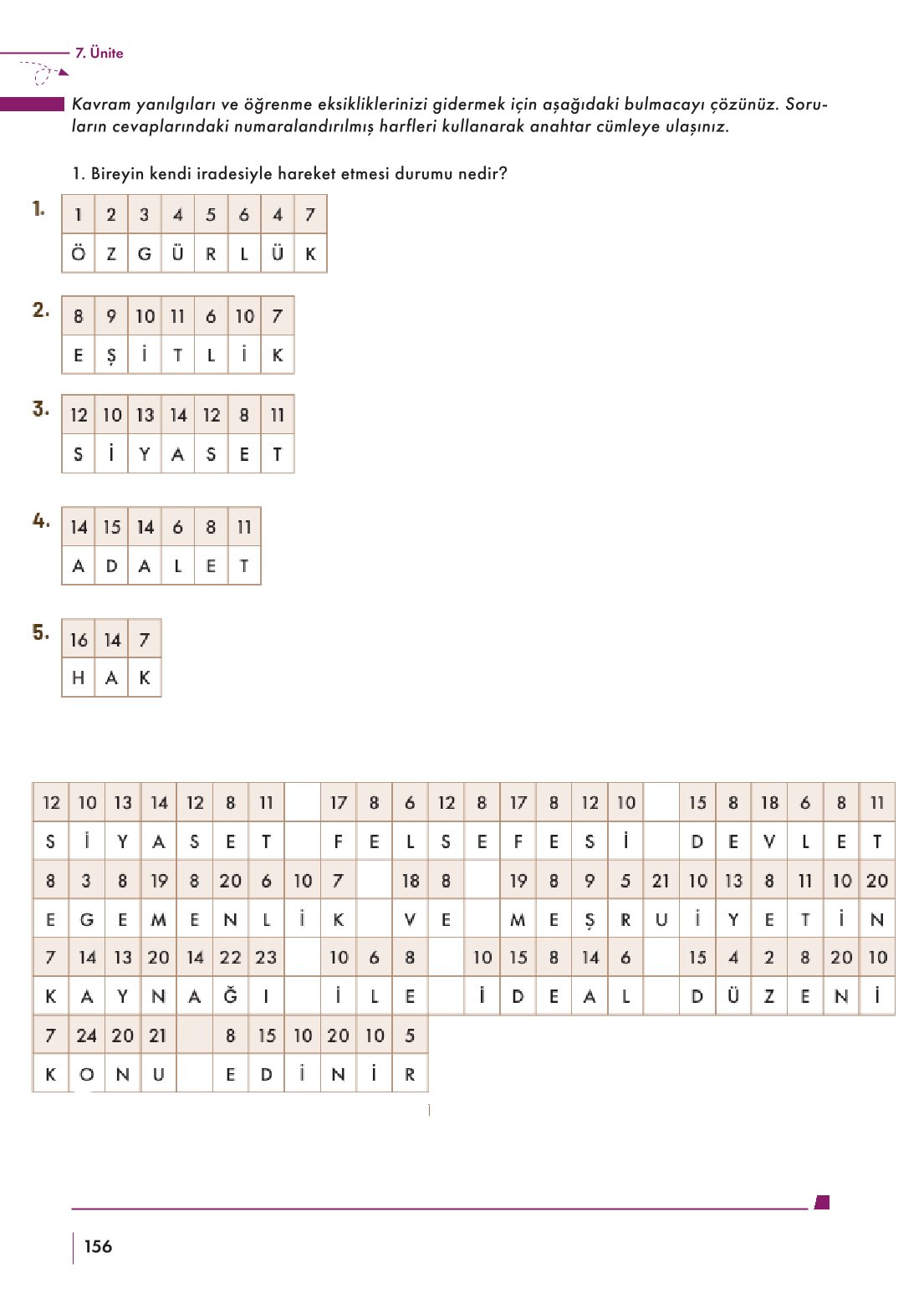 10. Sınıf Meb Yayınları Felsefe Ders Kitabı Sayfa 156 Cevapları