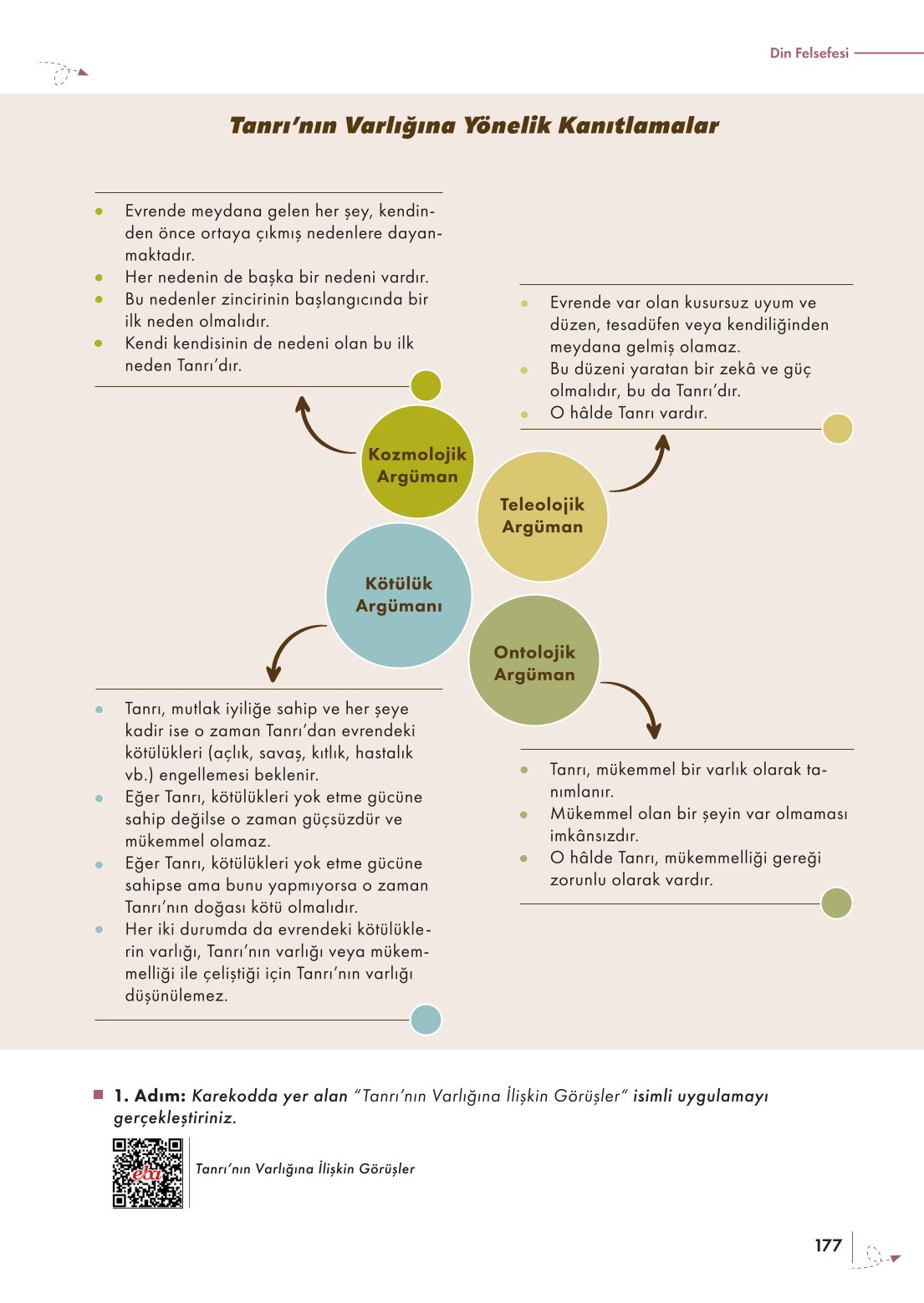 10. Sınıf Meb Yayınları Felsefe Ders Kitabı Sayfa 177 Cevapları