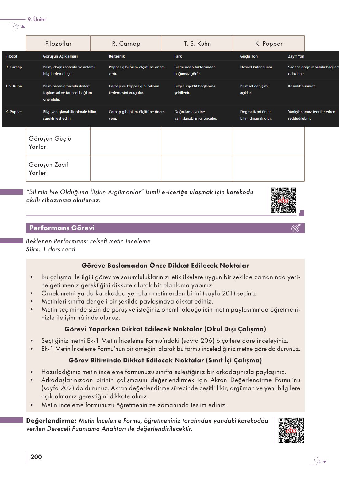 10. Sınıf Meb Yayınları Felsefe Ders Kitabı Sayfa 200 Cevapları 10. Sınıf Meb Yayınları Felsefe Ders Kitabı Sayfa 200 Cevapları