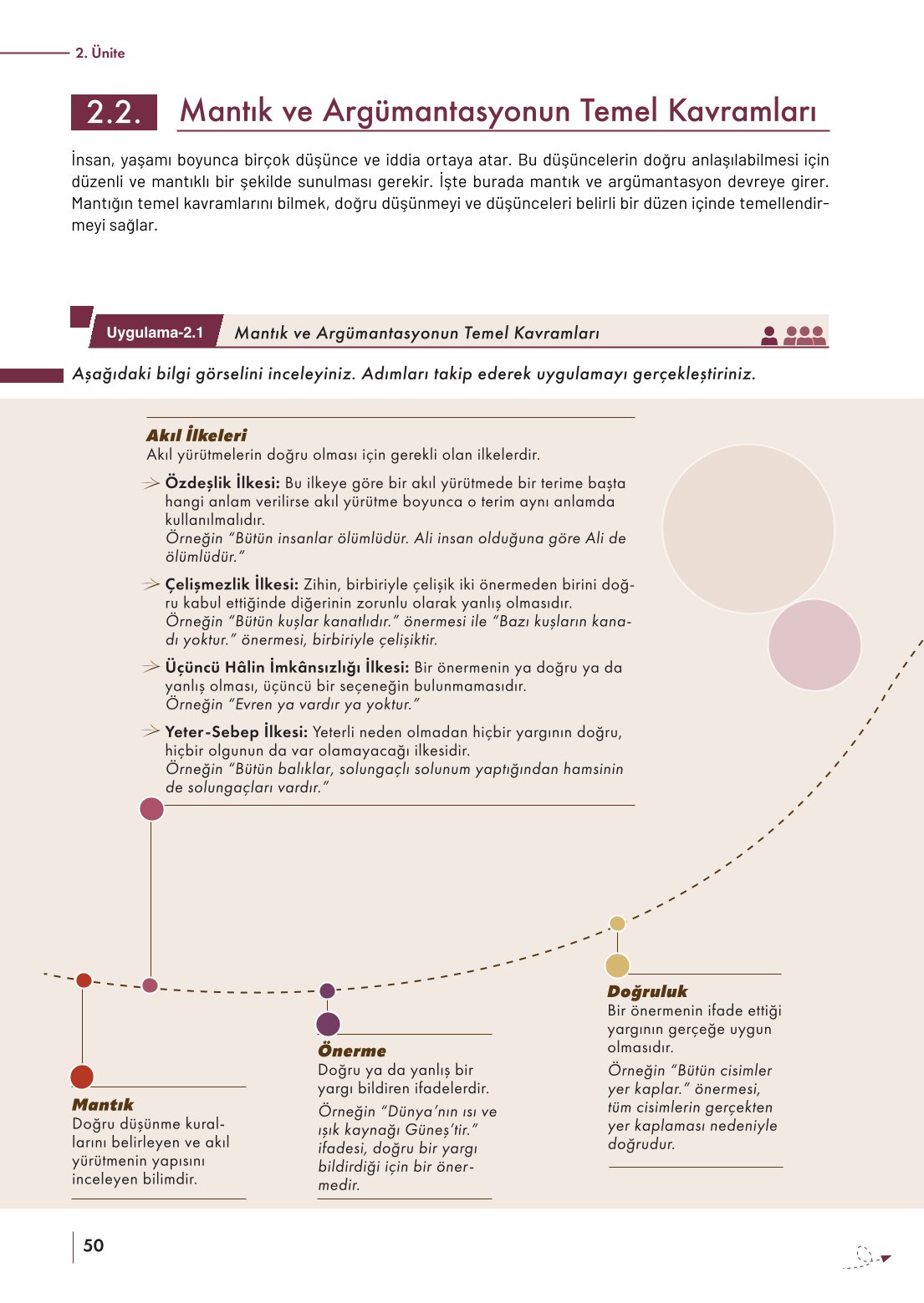 10. Sınıf Meb Yayınları Felsefe Ders Kitabı Sayfa 50 Cevapları