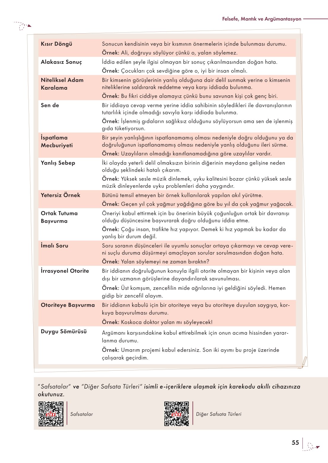 10. Sınıf Meb Yayınları Felsefe Ders Kitabı Sayfa 55 Cevapları