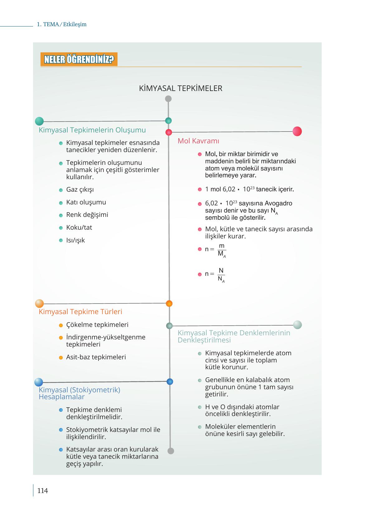 10. Sınıf Meb Yayınları Kimya Ders Kitabı Sayfa 114 Cevapları 10. Sınıf Meb Yayınları Kimya Ders Kitabı Sayfa 114 Cevapları