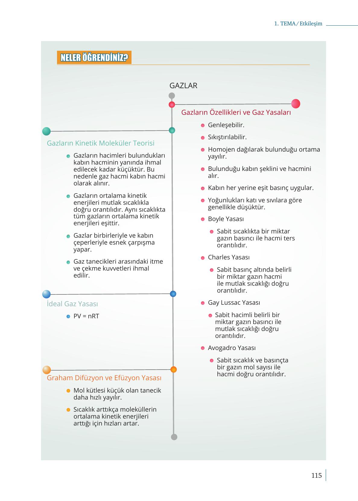 10. Sınıf Meb Yayınları Kimya Ders Kitabı Sayfa 115 Cevapları