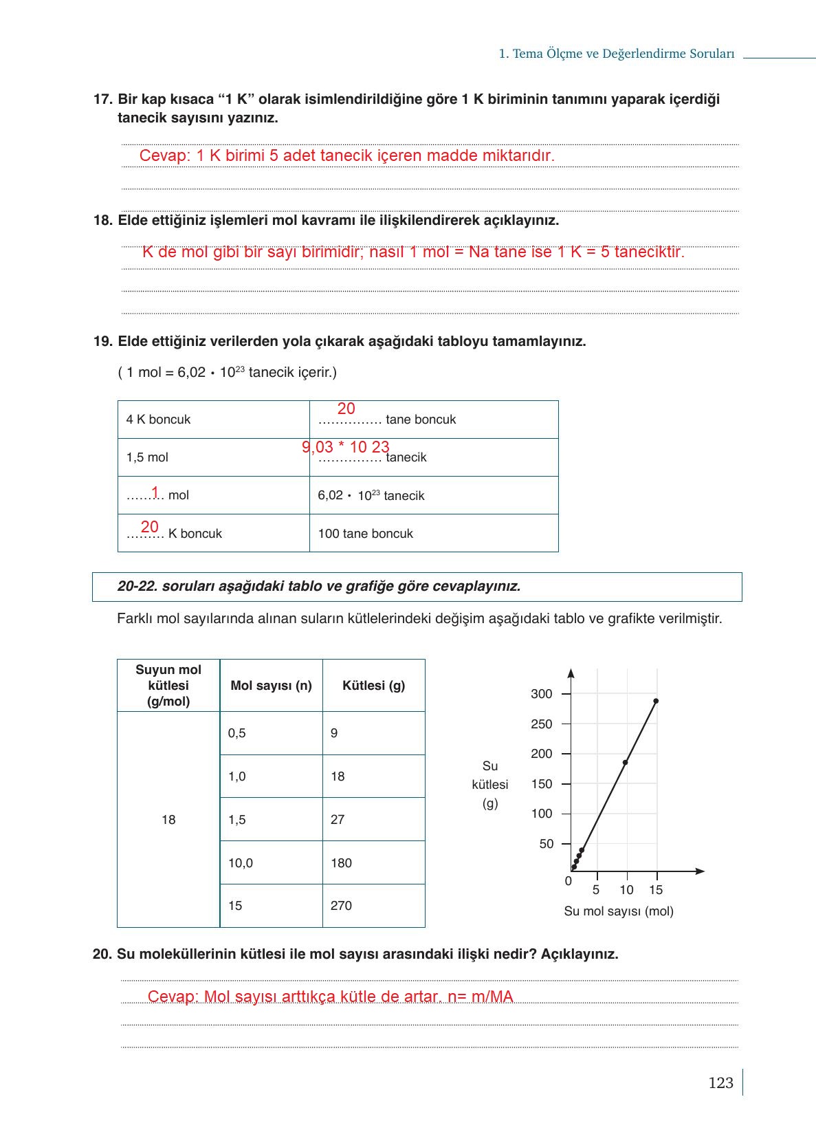10. Sınıf Meb Yayınları Kimya Ders Kitabı Sayfa 123 Cevapları 10. Sınıf Meb Yayınları Kimya Ders Kitabı Sayfa 123 Cevapları