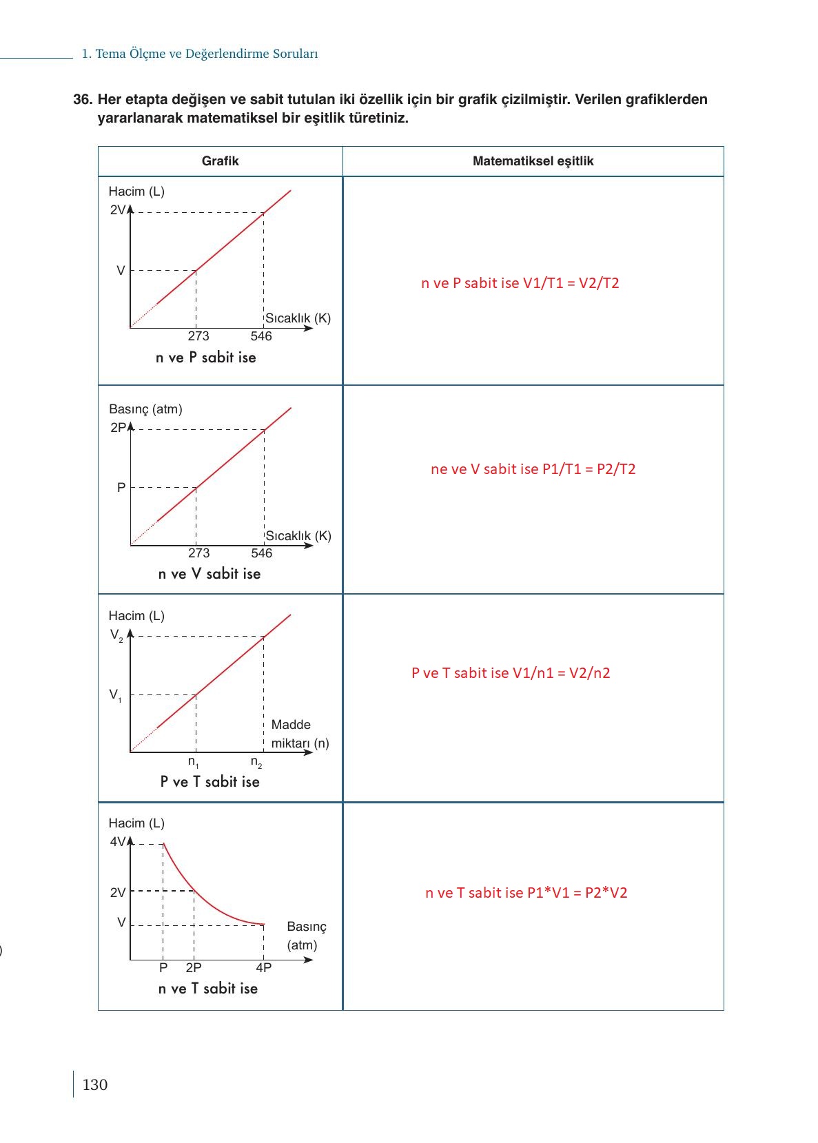 10. Sınıf Meb Yayınları Kimya Ders Kitabı Sayfa 130 Cevapları