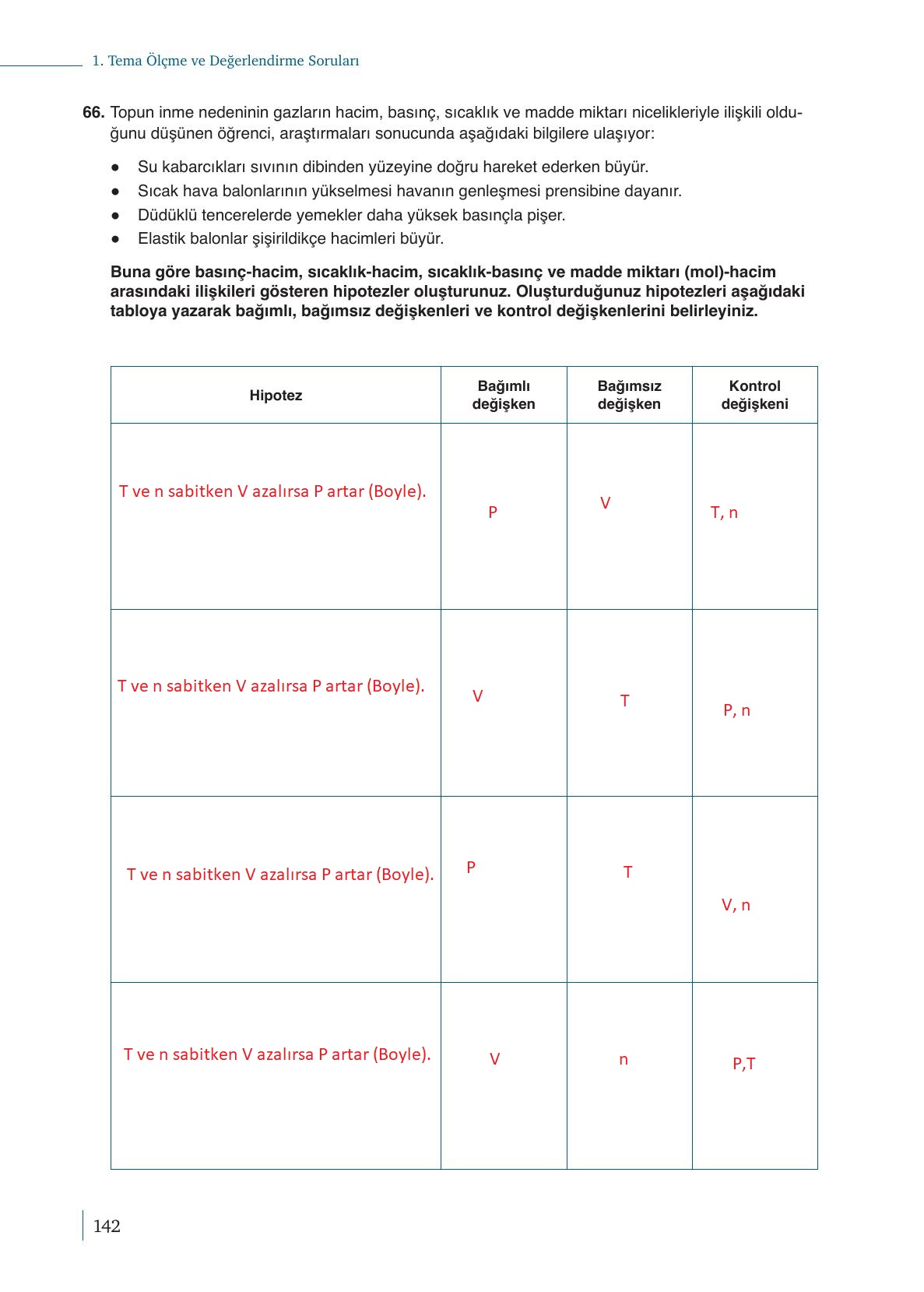 10. Sınıf Meb Yayınları Kimya Ders Kitabı Sayfa 142 Cevapları 10. Sınıf Meb Yayınları Kimya Ders Kitabı Sayfa 142 Cevapları