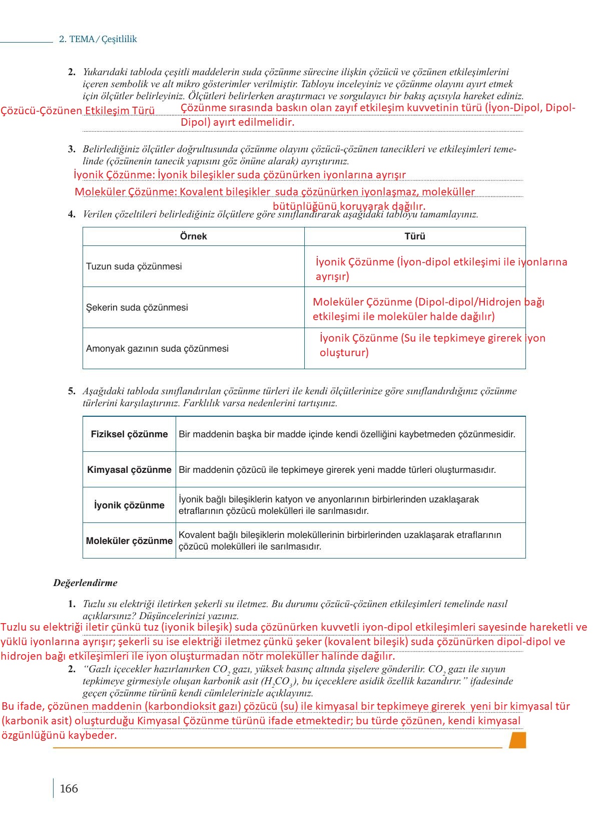 10. Sınıf Meb Yayınları Kimya Ders Kitabı Sayfa 166 Cevapları 10. Sınıf Meb Yayınları Kimya Ders Kitabı Sayfa 166 Cevapları