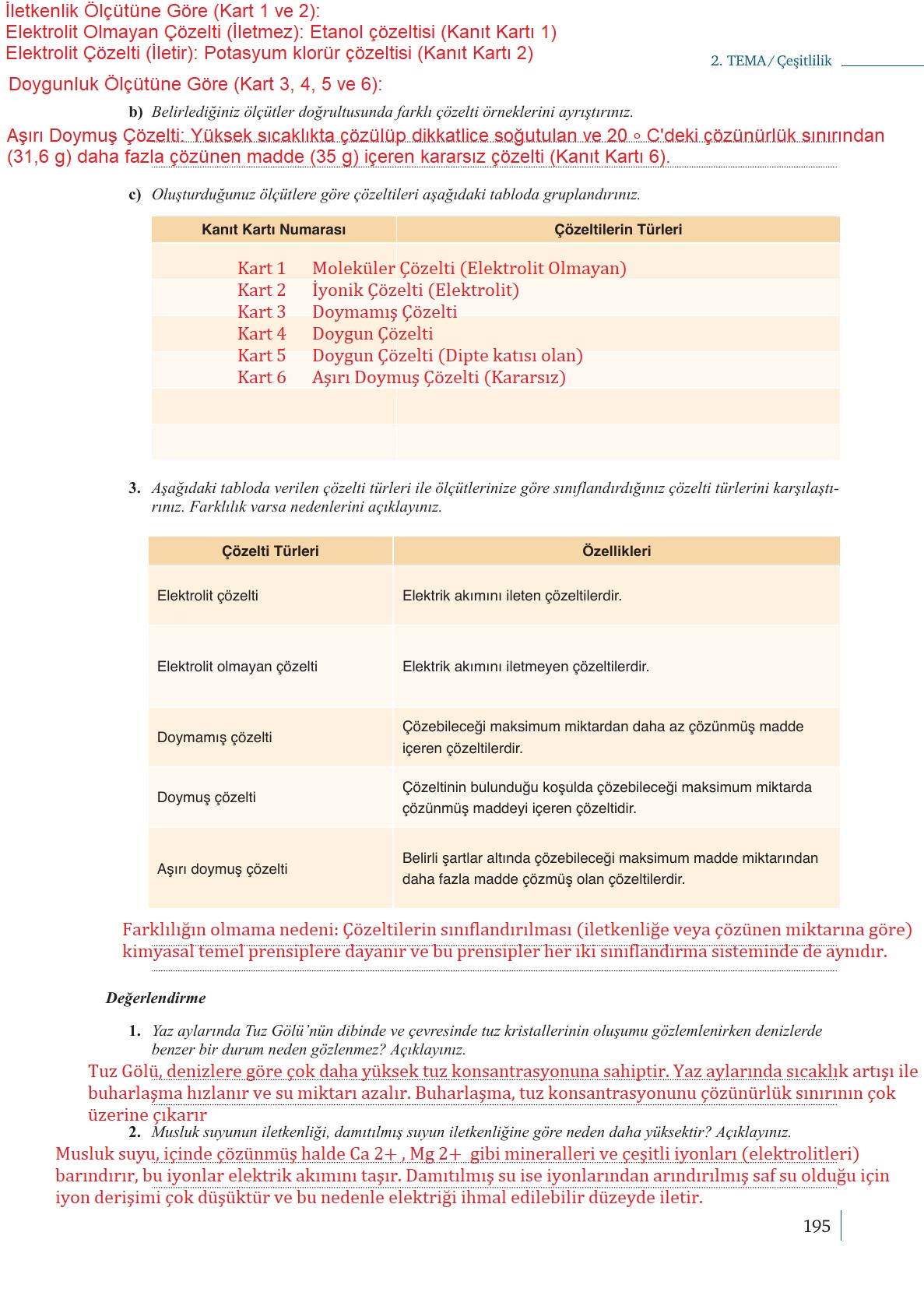 10. Sınıf Meb Yayınları Kimya Ders Kitabı Sayfa 195 Cevapları