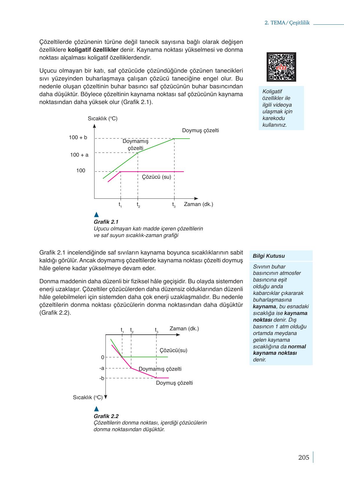 10. Sınıf Meb Yayınları Kimya Ders Kitabı Sayfa 205 Cevapları 10. Sınıf Meb Yayınları Kimya Ders Kitabı Sayfa 205 Cevapları