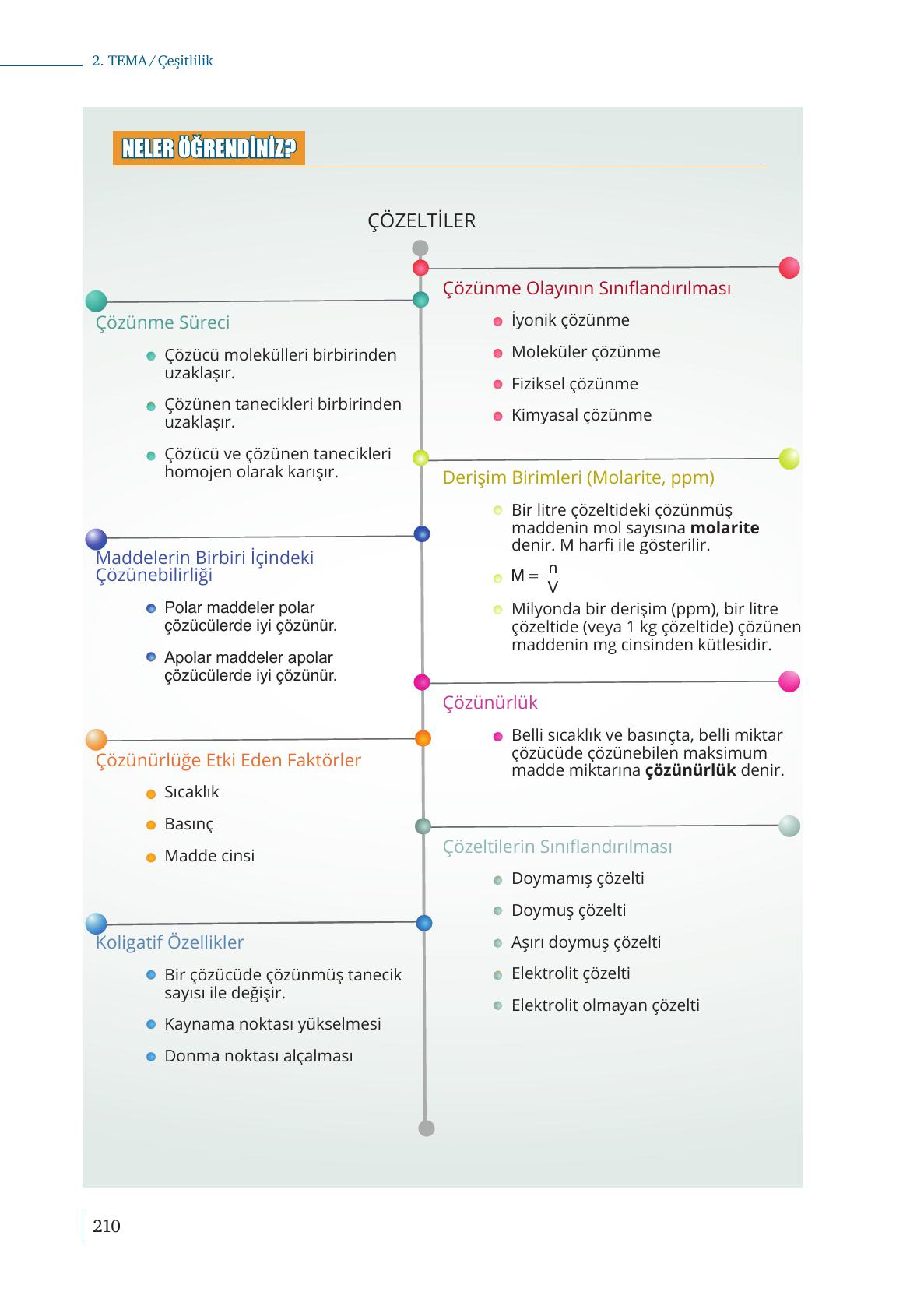 10. Sınıf Meb Yayınları Kimya Ders Kitabı Sayfa 210 Cevapları