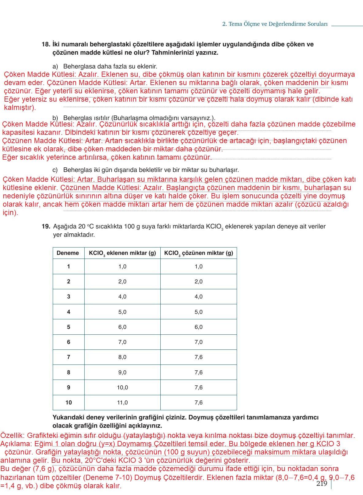 10. Sınıf Meb Yayınları Kimya Ders Kitabı Sayfa 219 Cevapları