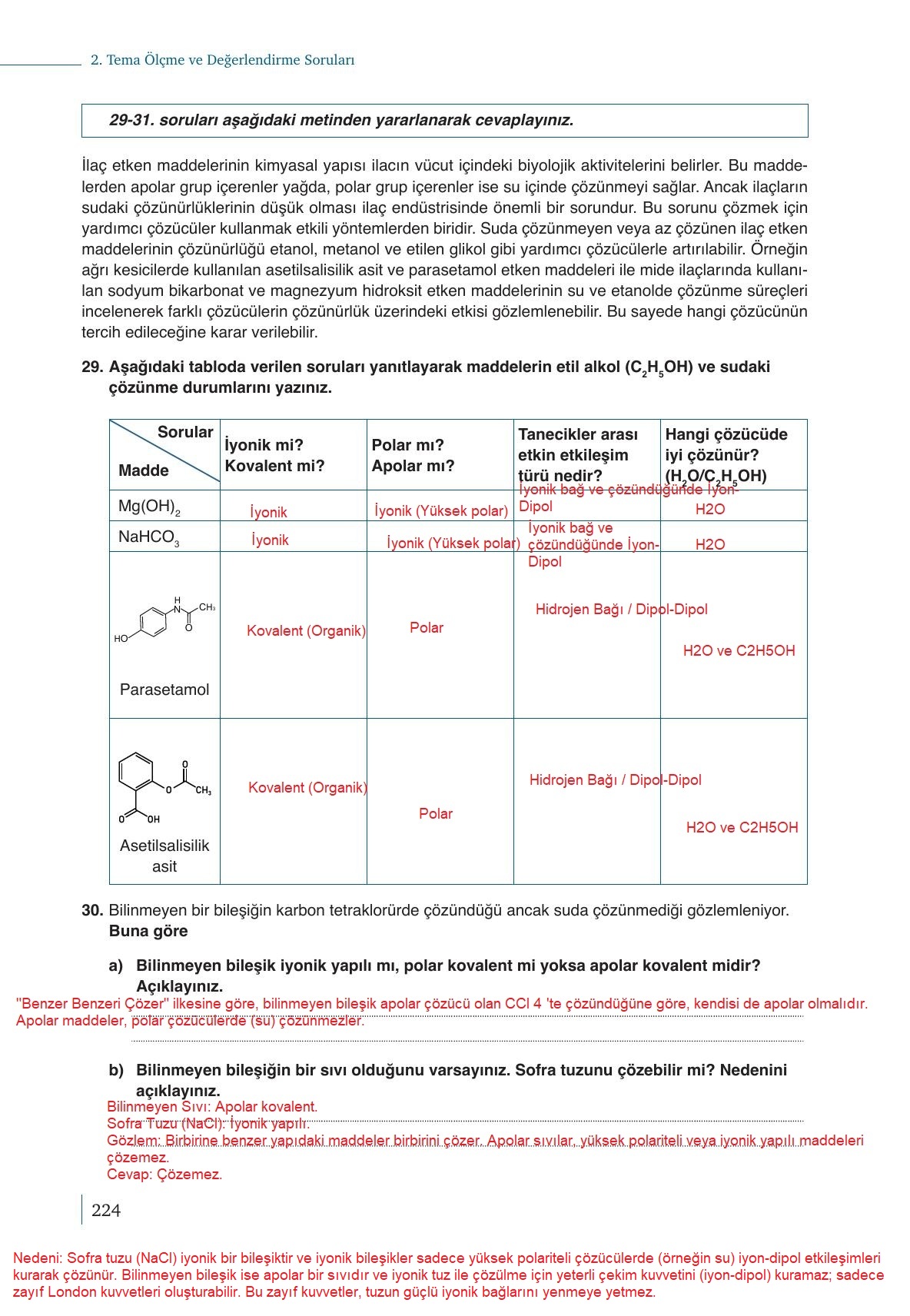 10. Sınıf Meb Yayınları Kimya Ders Kitabı Sayfa 224 Cevapları