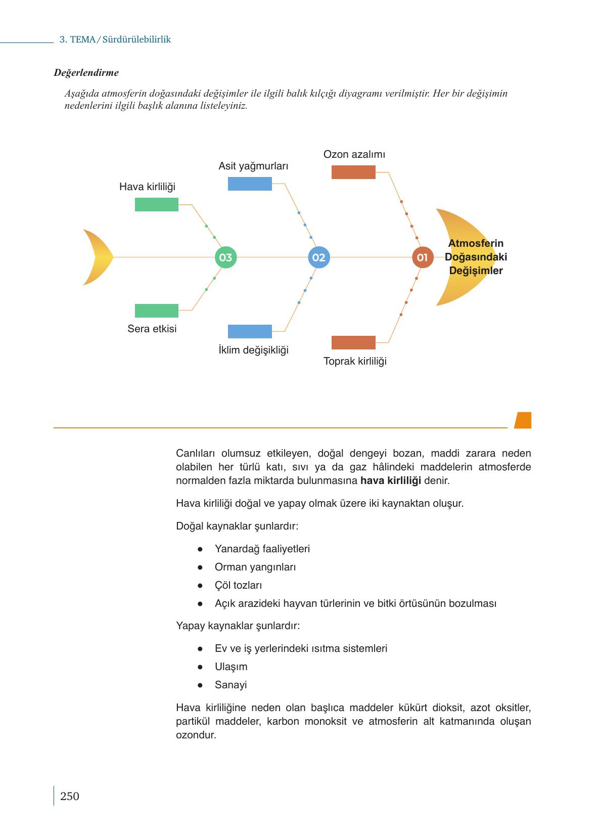 10. Sınıf Meb Yayınları Kimya Ders Kitabı Sayfa 250 Cevapları