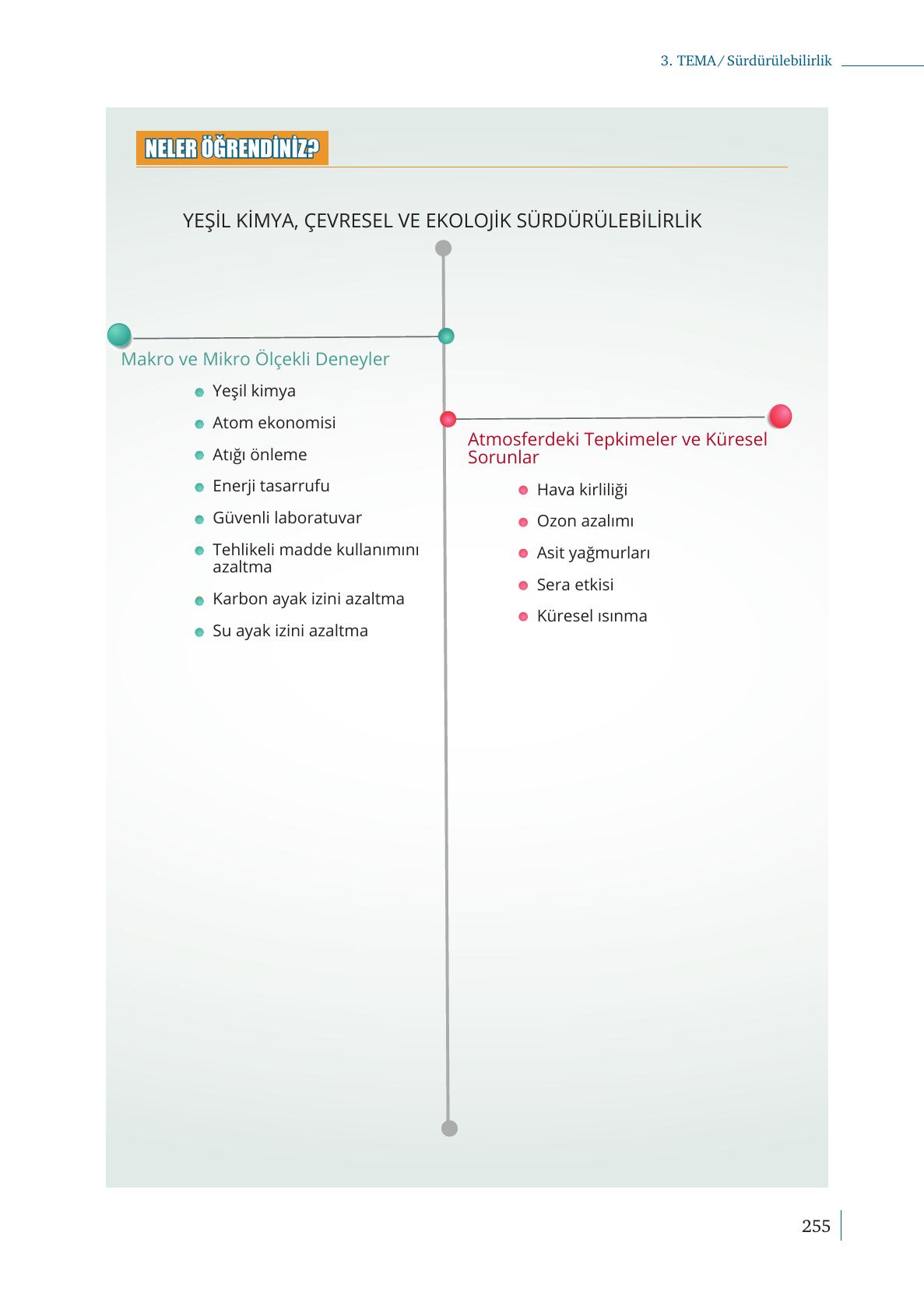 10. Sınıf Meb Yayınları Kimya Ders Kitabı Sayfa 255 Cevapları