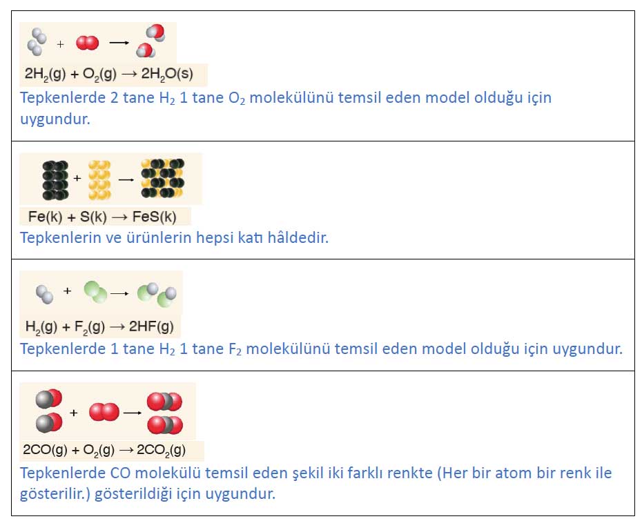 10. Sınıf Meb Yayınları Kimya Ders Kitabı Sayfa 32 Cevapları
