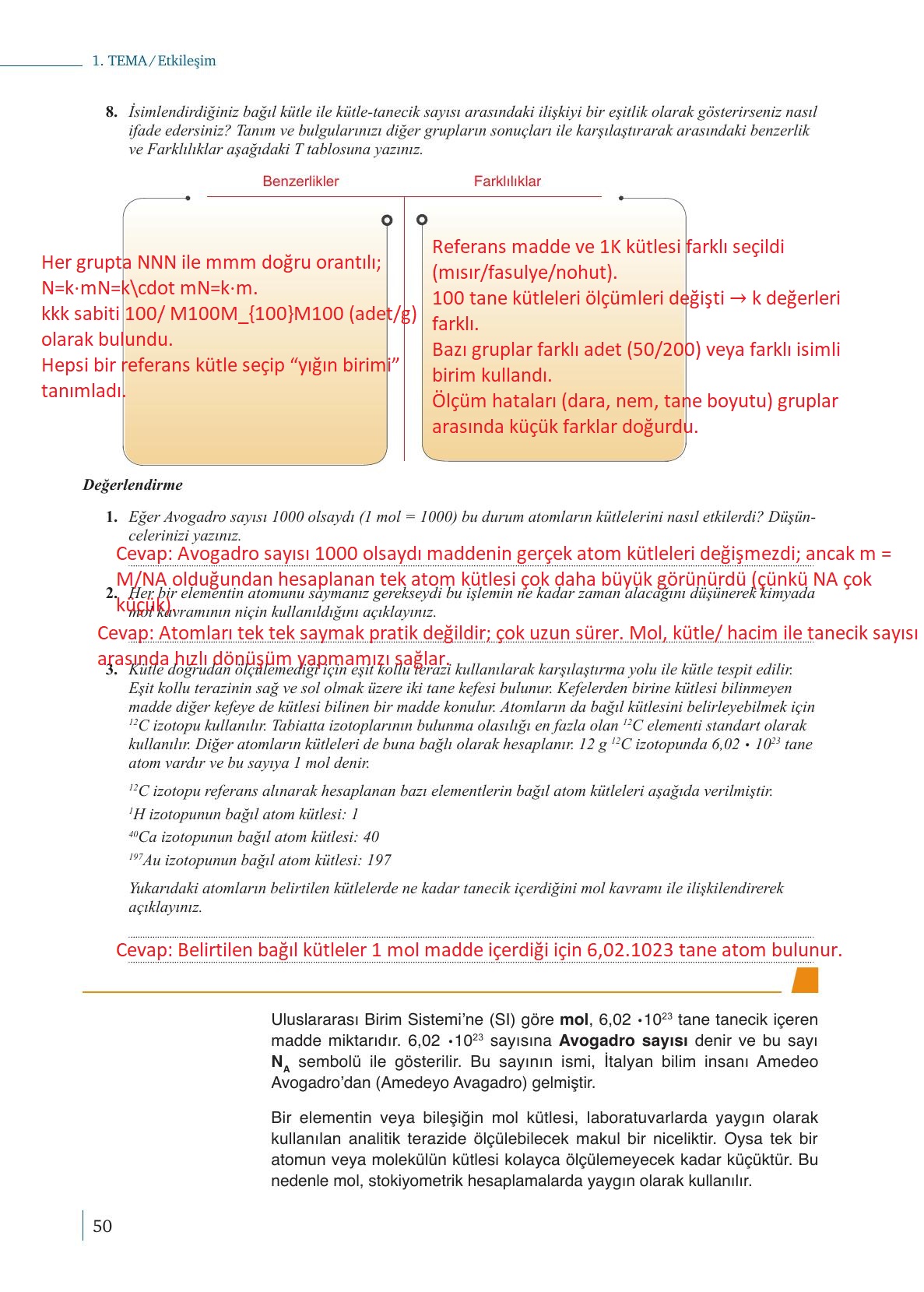 10. Sınıf Meb Yayınları Kimya Ders Kitabı Sayfa 50 Cevapları