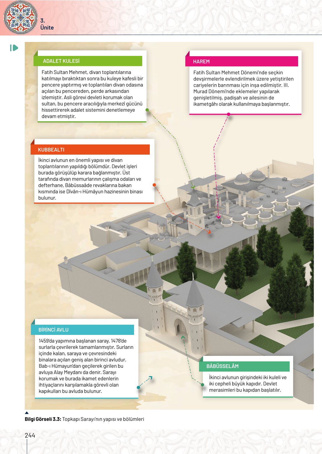 10. Sınıf Meb Yayınları Tarih Ders Kitabı Sayfa 244 Cevapları