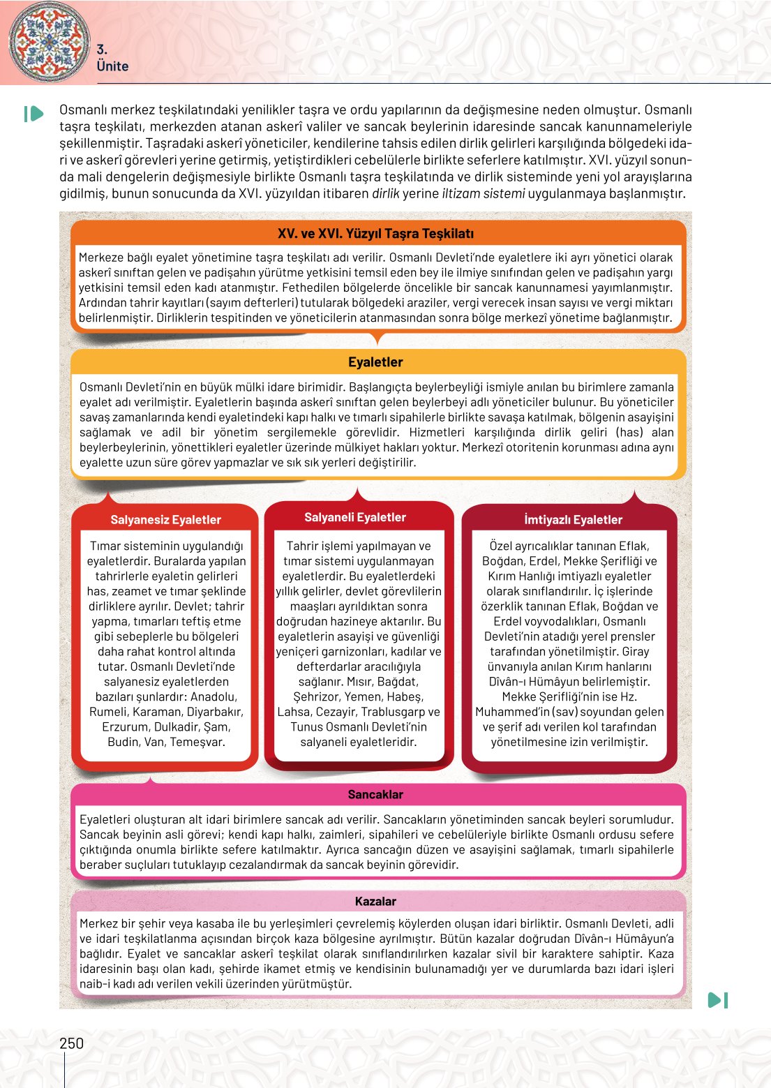 10. Sınıf Meb Yayınları Tarih Ders Kitabı Sayfa 250 Cevapları