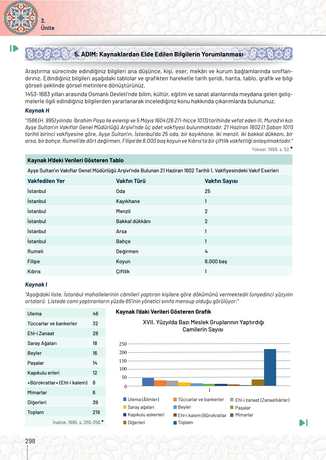 10. Sınıf Meb Yayınları Tarih Ders Kitabı Sayfa 298 Cevapları 10. Sınıf Meb Yayınları Tarih Ders Kitabı Sayfa 298 Cevapları