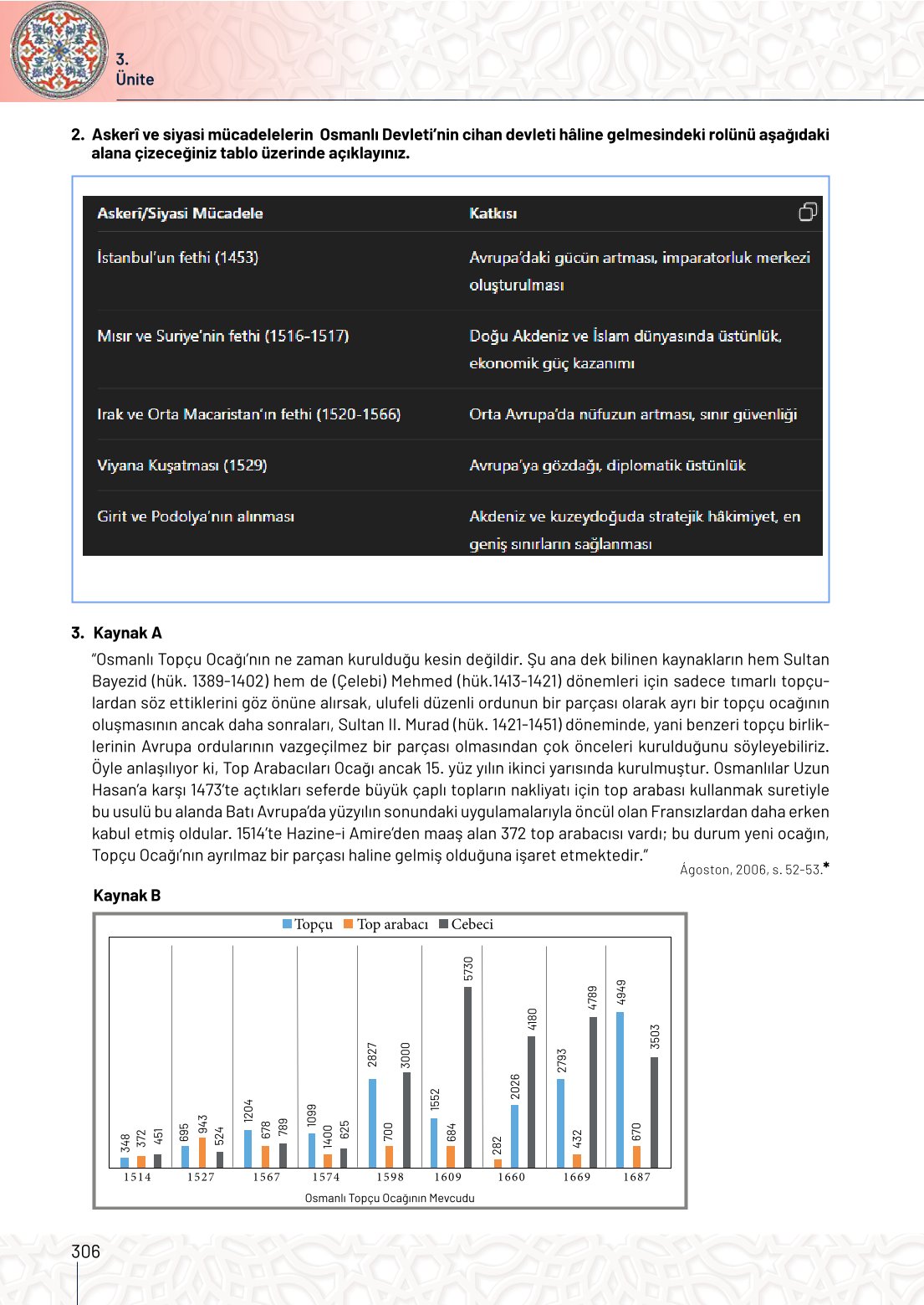 10. Sınıf Meb Yayınları Tarih Ders Kitabı Sayfa 306 Cevapları