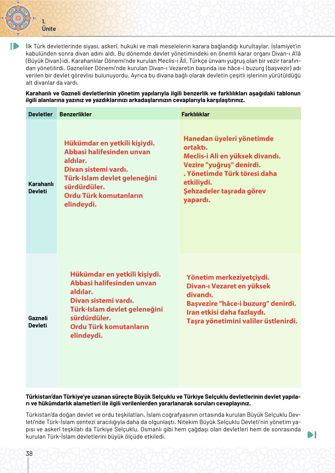 10. Sınıf Meb Yayınları Tarih Ders Kitabı Sayfa 38 Cevapları 10. Sınıf Meb Yayınları Tarih Ders Kitabı Sayfa 38 Cevapları