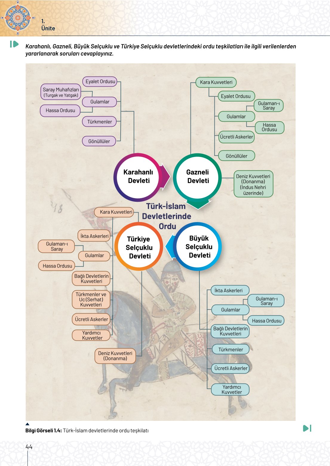 10. Sınıf Meb Yayınları Tarih Ders Kitabı Sayfa 44 Cevapları