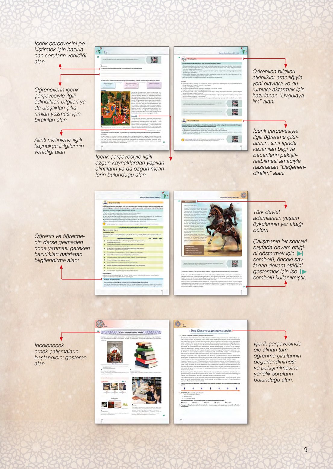 10. Sınıf Meb Yayınları Tarih Ders Kitabı Sayfa 9 Cevapları