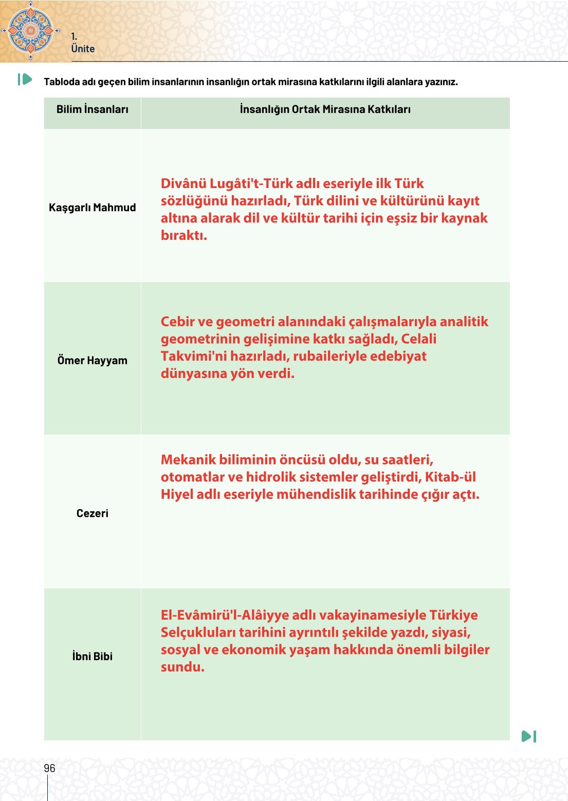 10. Sınıf Meb Yayınları Tarih Ders Kitabı Sayfa 96 Cevapları