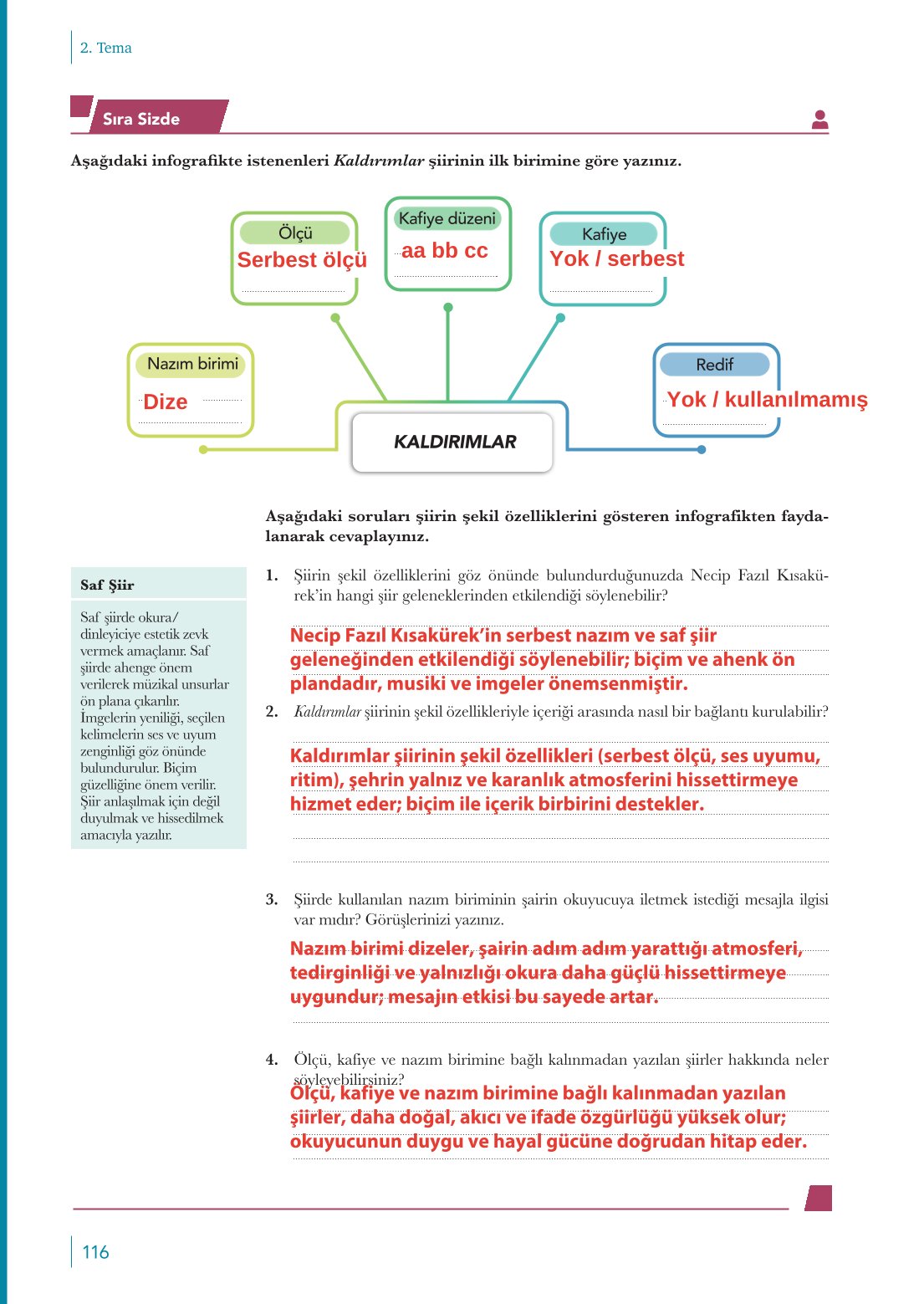 10. Sınıf Meb Yayınları Türk Dili Ve Edebiyatı Ders Kitabı Sayfa 116 Cevapları