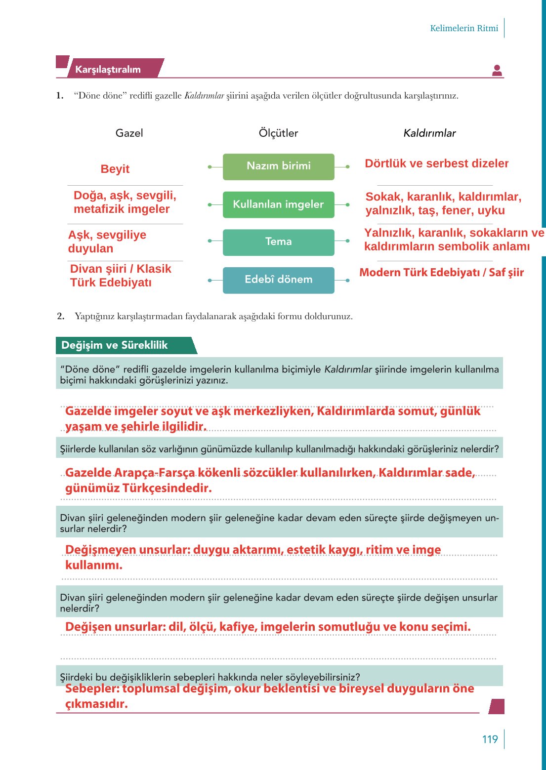 10. Sınıf Meb Yayınları Türk Dili Ve Edebiyatı Ders Kitabı Sayfa 119 Cevapları