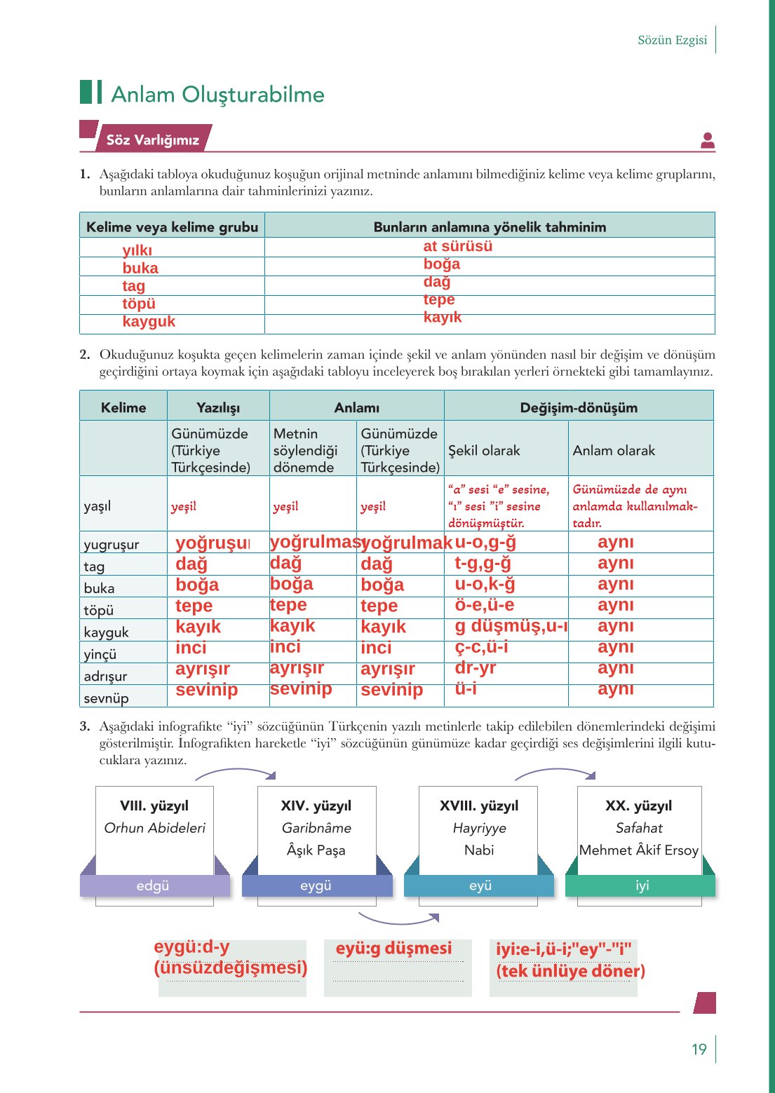 10. Sınıf Meb Yayınları Türk Dili Ve Edebiyatı Ders Kitabı Sayfa 19 Cevapları 10. Sınıf Meb Yayınları Türk Dili Ve Edebiyatı Ders Kitabı Sayfa 19 Cevapları