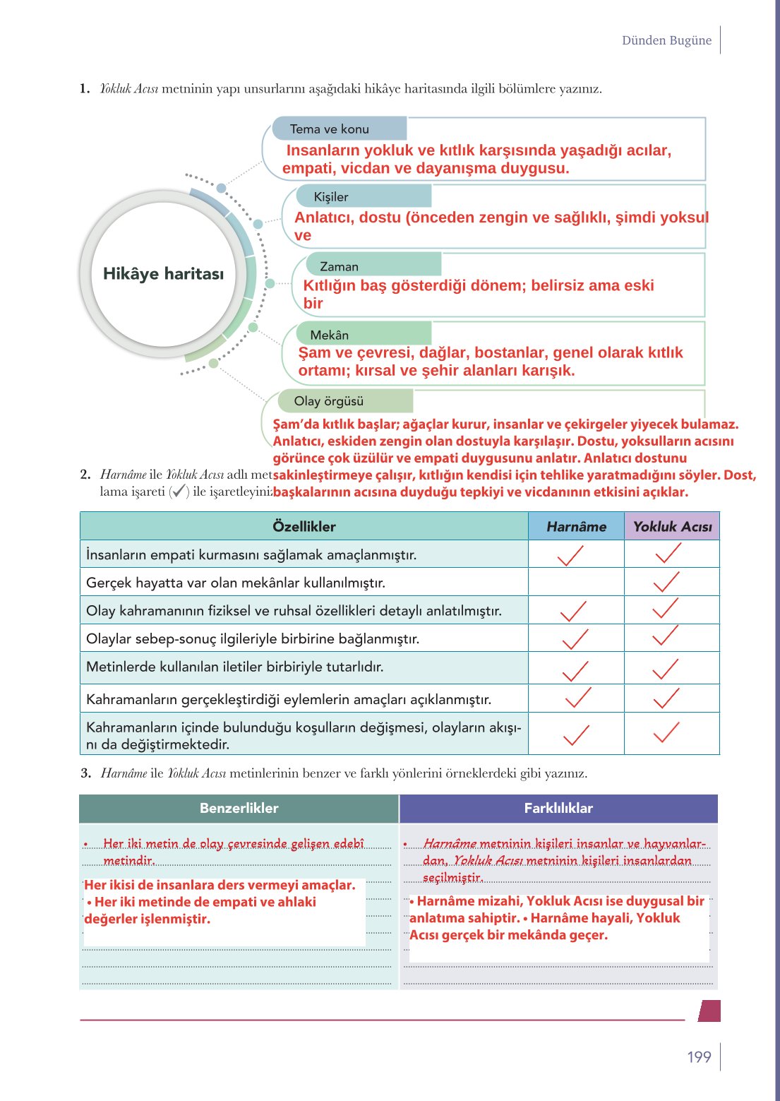 10. Sınıf Meb Yayınları Türk Dili Ve Edebiyatı Ders Kitabı Sayfa 199 Cevapları