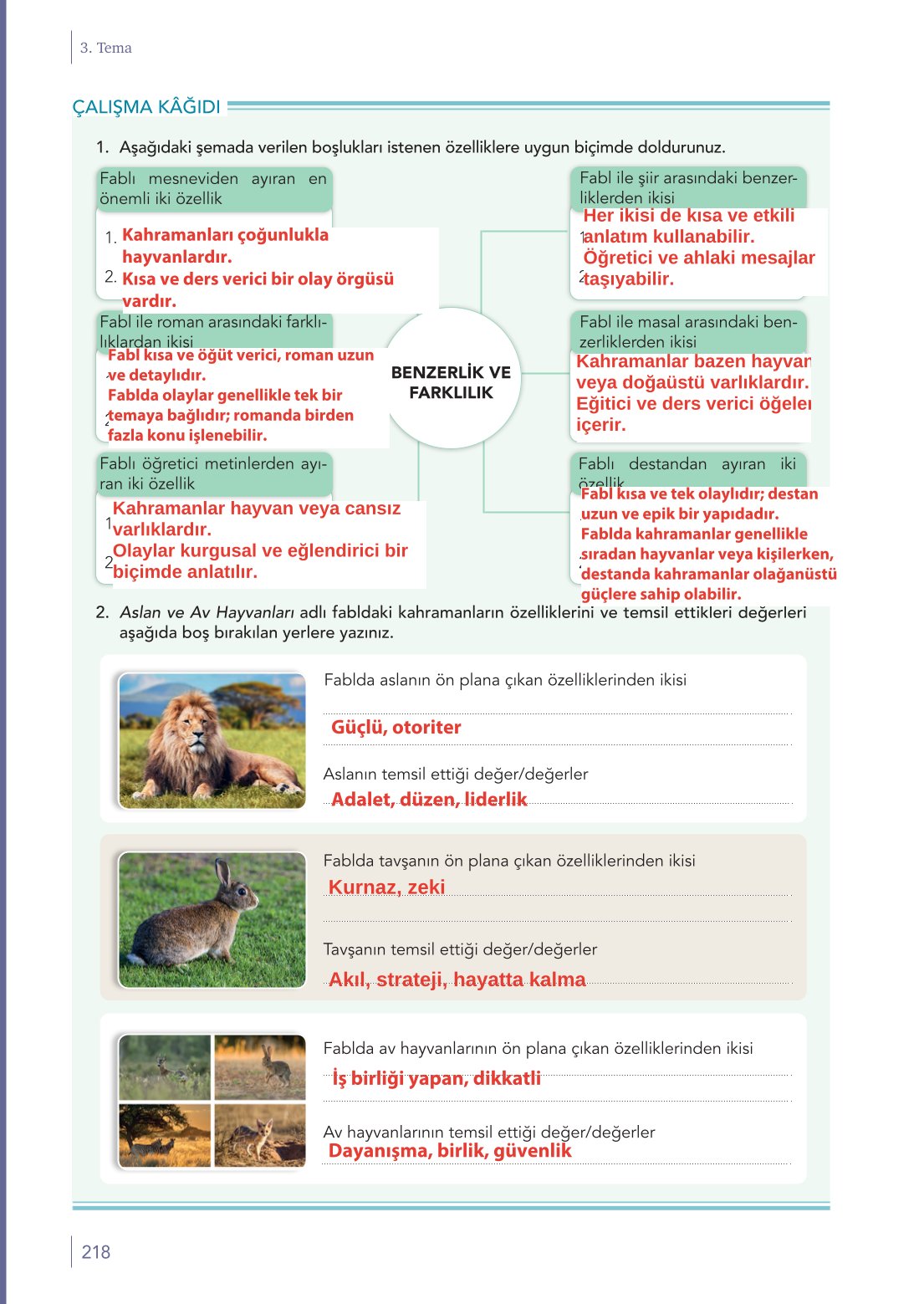 10. Sınıf Meb Yayınları Türk Dili Ve Edebiyatı Ders Kitabı Sayfa 218 Cevapları