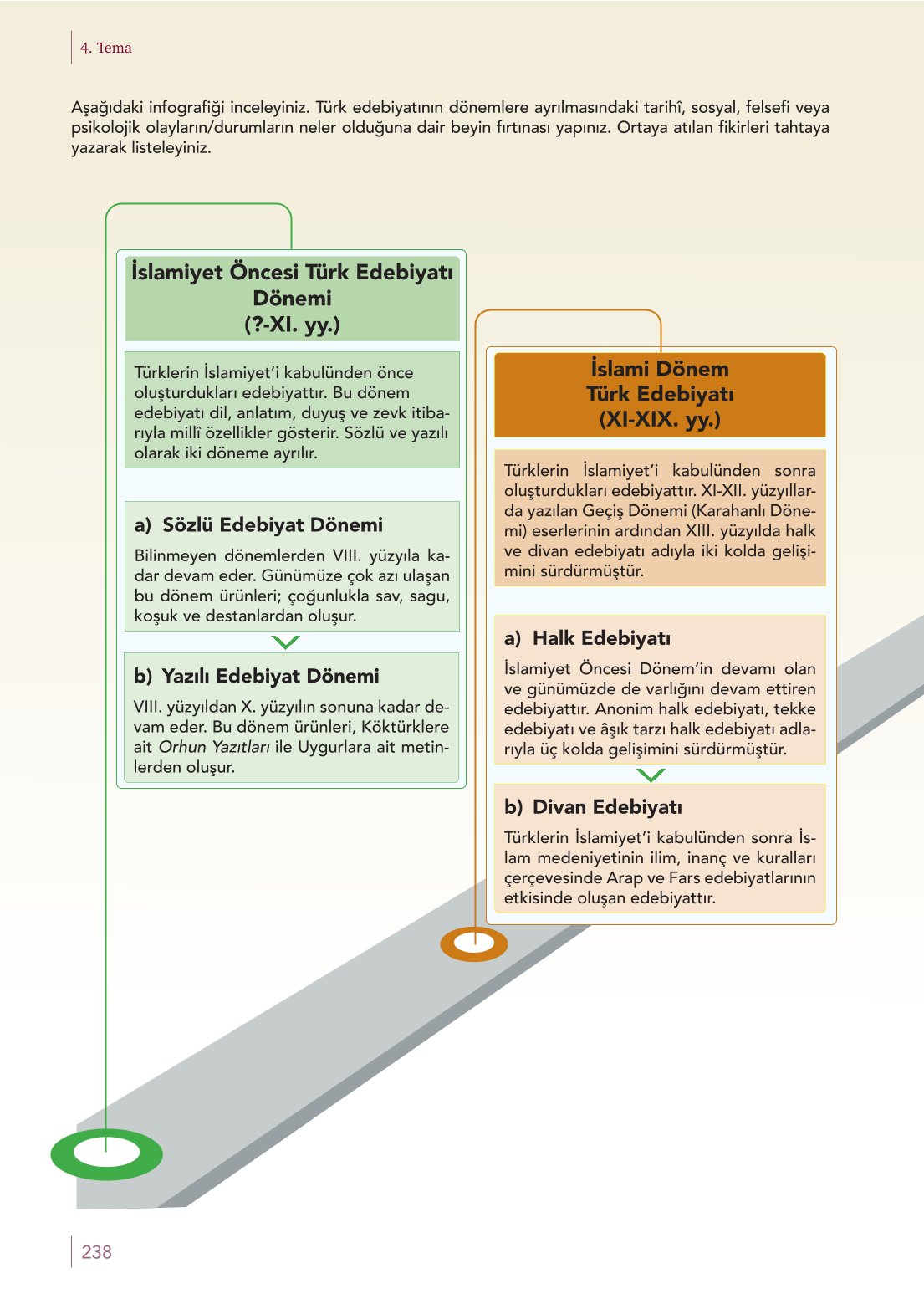 10. Sınıf Meb Yayınları Türk Dili Ve Edebiyatı Ders Kitabı Sayfa 238 Cevapları