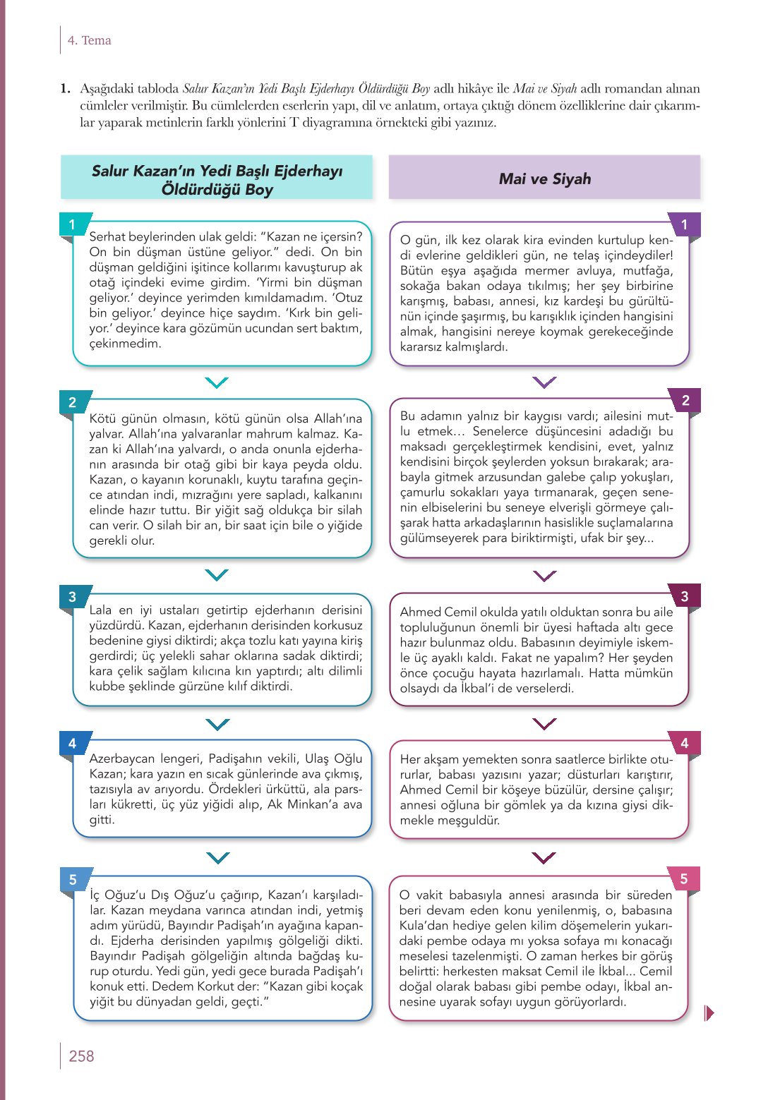 10. Sınıf Meb Yayınları Türk Dili Ve Edebiyatı Ders Kitabı Sayfa 258 Cevapları 10. Sınıf Meb Yayınları Türk Dili Ve Edebiyatı Ders Kitabı Sayfa 258 Cevapları