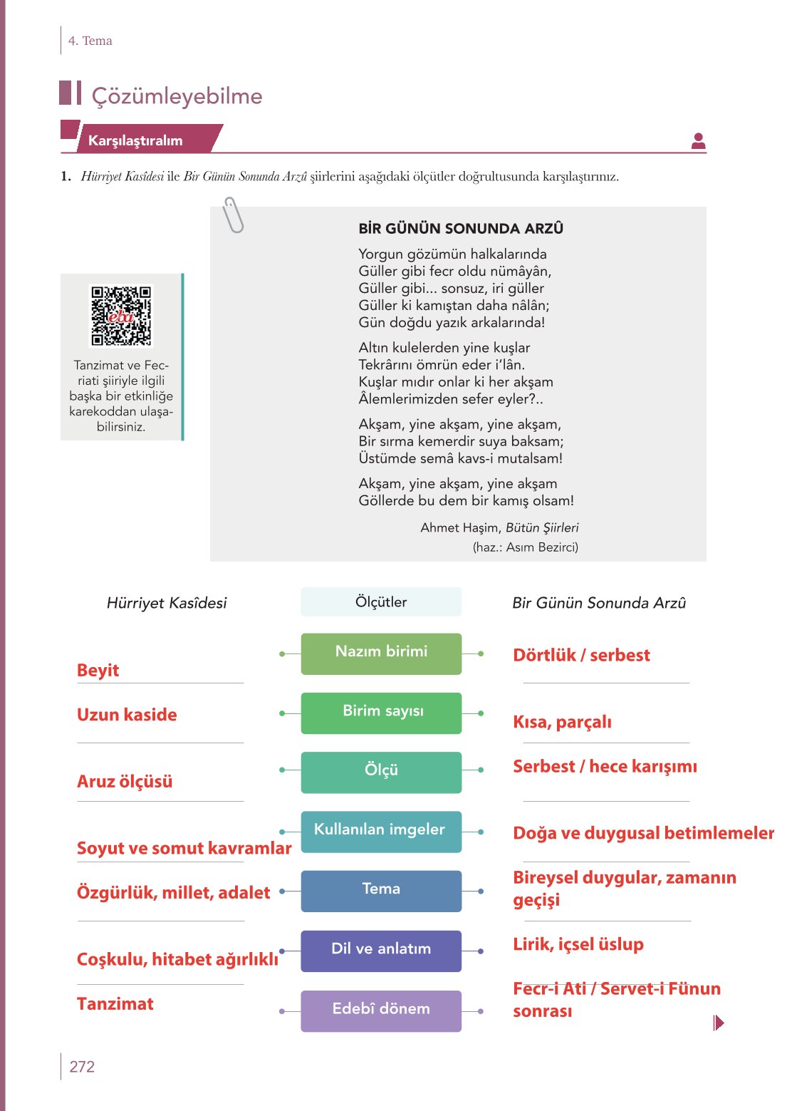 10. Sınıf Meb Yayınları Türk Dili Ve Edebiyatı Ders Kitabı Sayfa 272 Cevapları