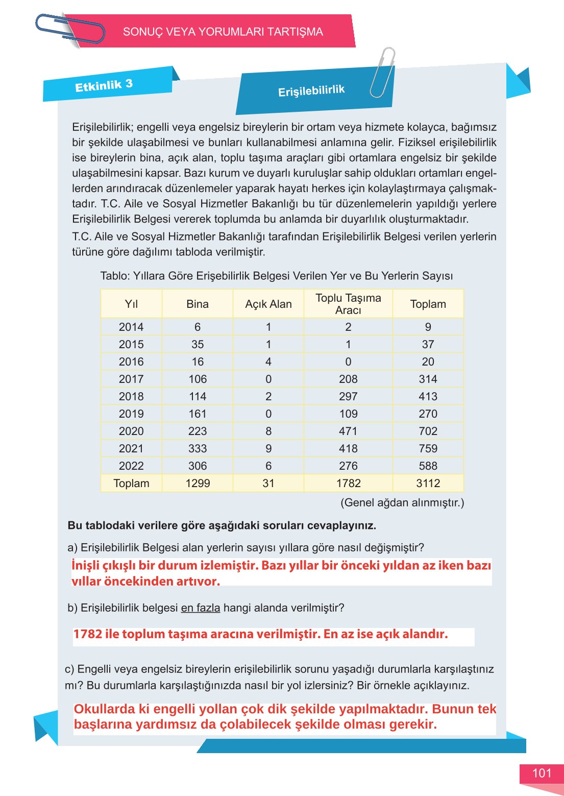 6. Sınıf Meb Yayınları Matematik Ders Kitabı Sayfa 101 Cevapları