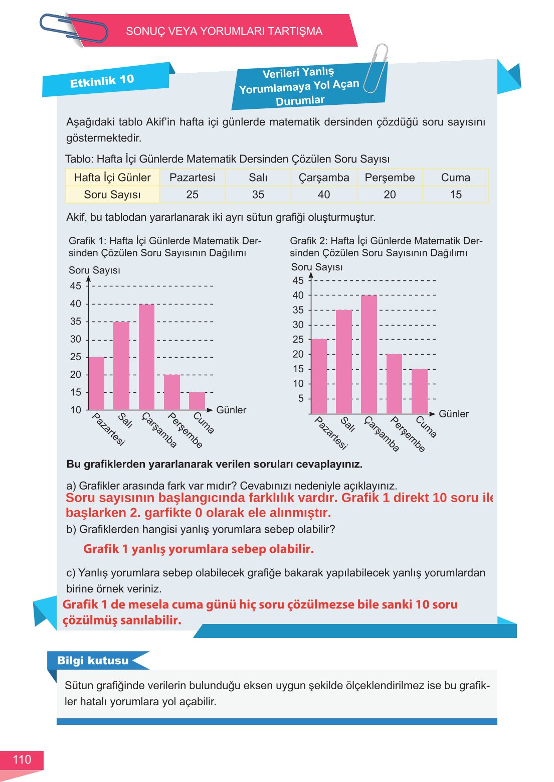 6. Sınıf Meb Yayınları Matematik Ders Kitabı Sayfa 110 Cevapları