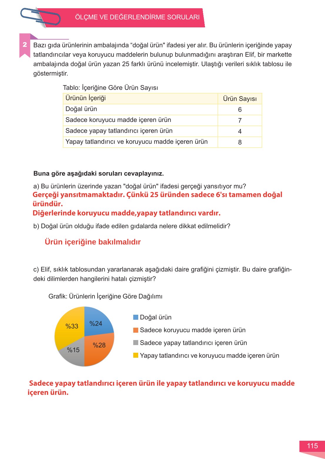 6. Sınıf Meb Yayınları Matematik Ders Kitabı Sayfa 115 Cevapları