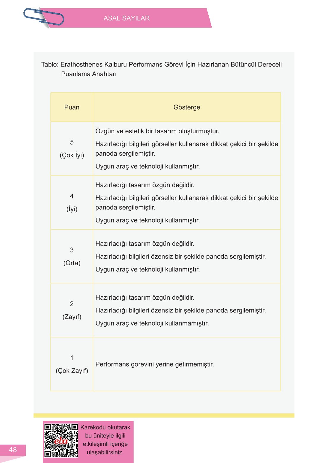6. Sınıf Meb Yayınları Matematik Ders Kitabı Sayfa 48 Cevapları