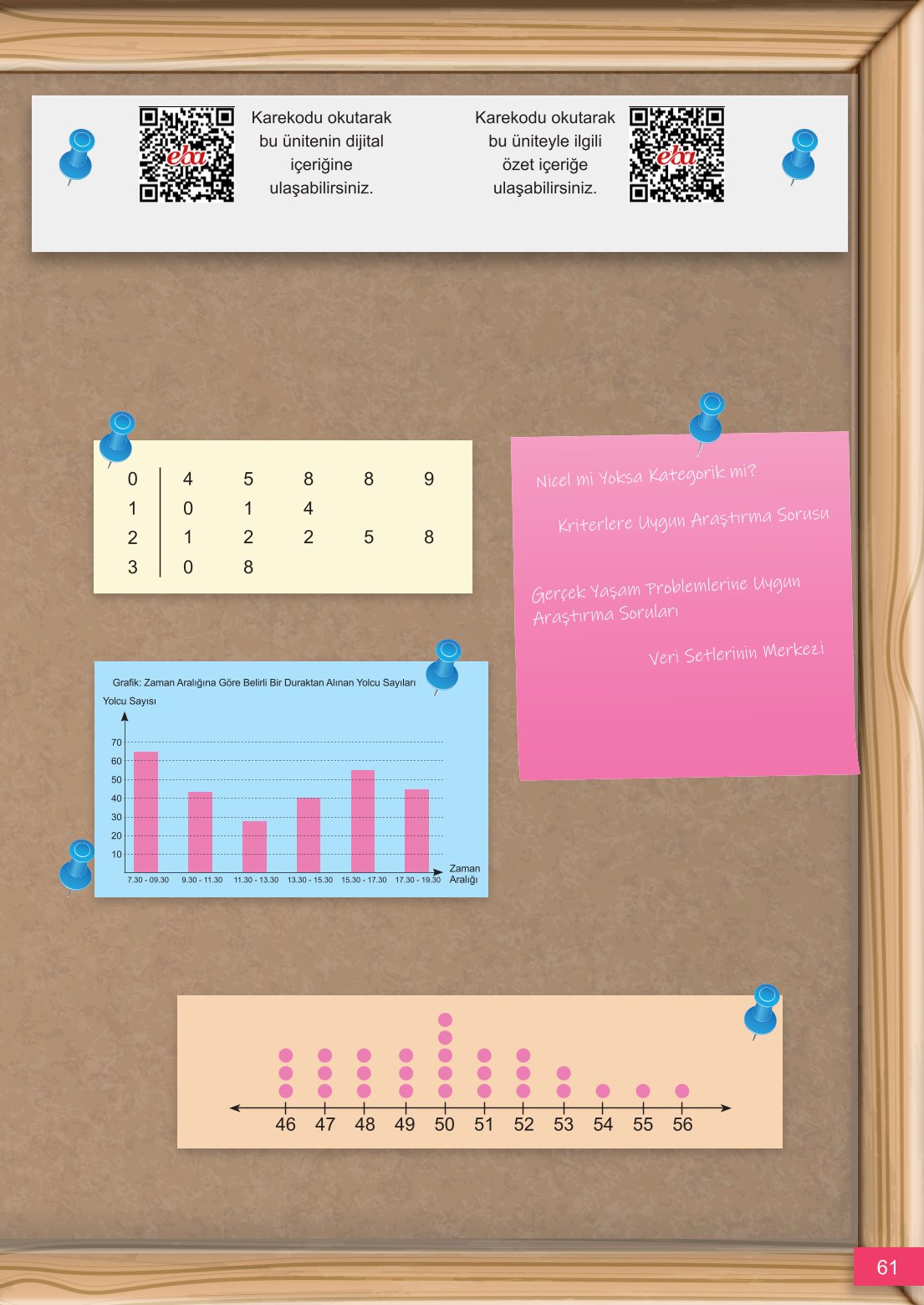 6. Sınıf Meb Yayınları Matematik Ders Kitabı Sayfa 61 Cevapları