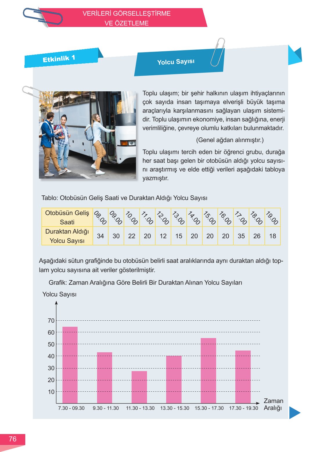 6. Sınıf Meb Yayınları Matematik Ders Kitabı Sayfa 76 Cevapları 6. Sınıf Meb Yayınları Matematik Ders Kitabı Sayfa 76 Cevapları