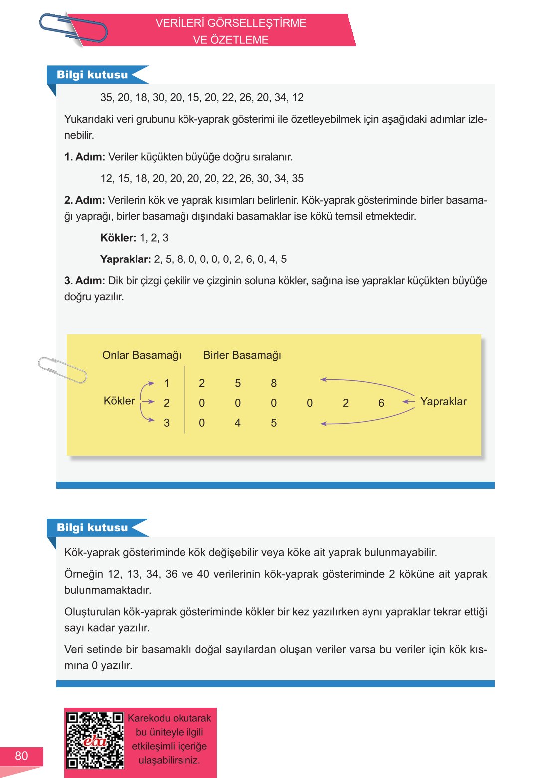 6. Sınıf Meb Yayınları Matematik Ders Kitabı Sayfa 80 Cevapları