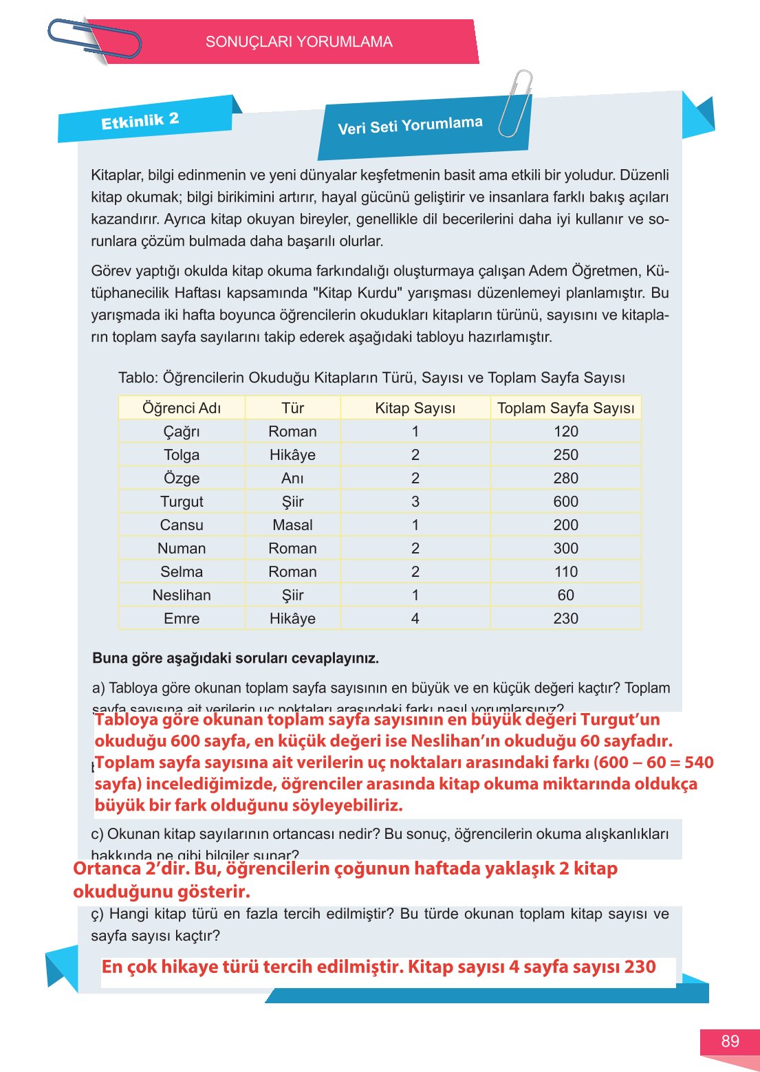 6. Sınıf Meb Yayınları Matematik Ders Kitabı Sayfa 89 Cevapları