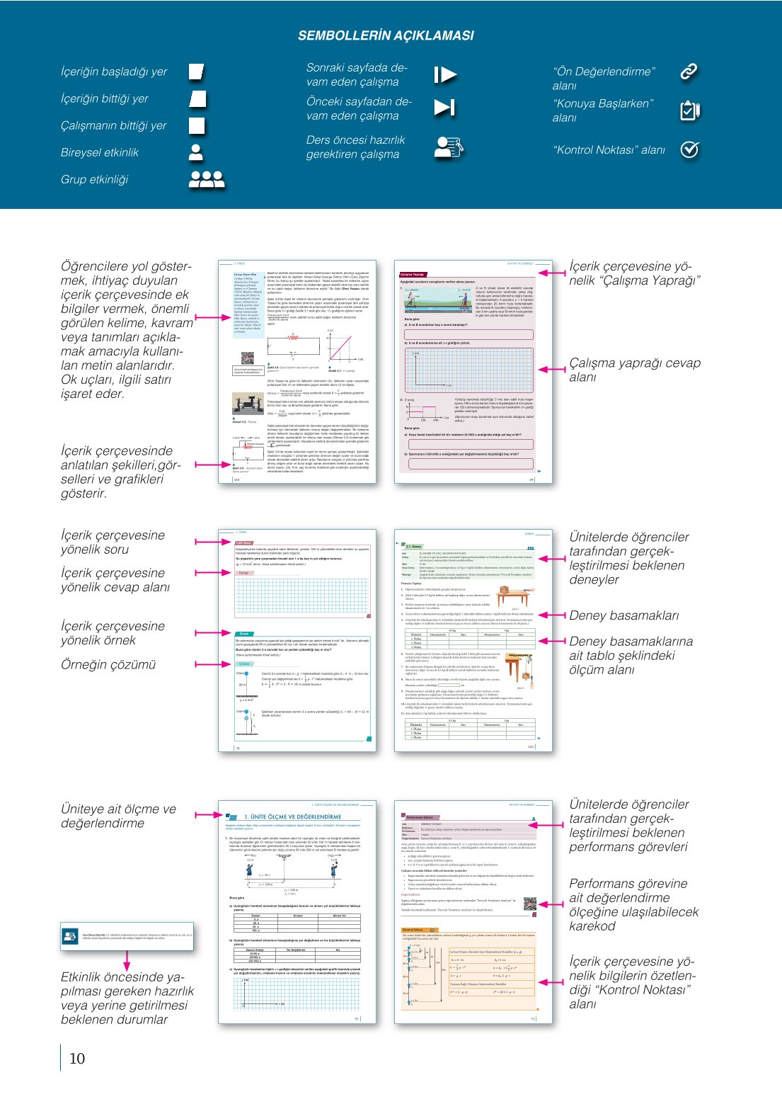 10. Sınıf Meb Yayınları Fizik Ders Kitabı Sayfa 10 Cevapları