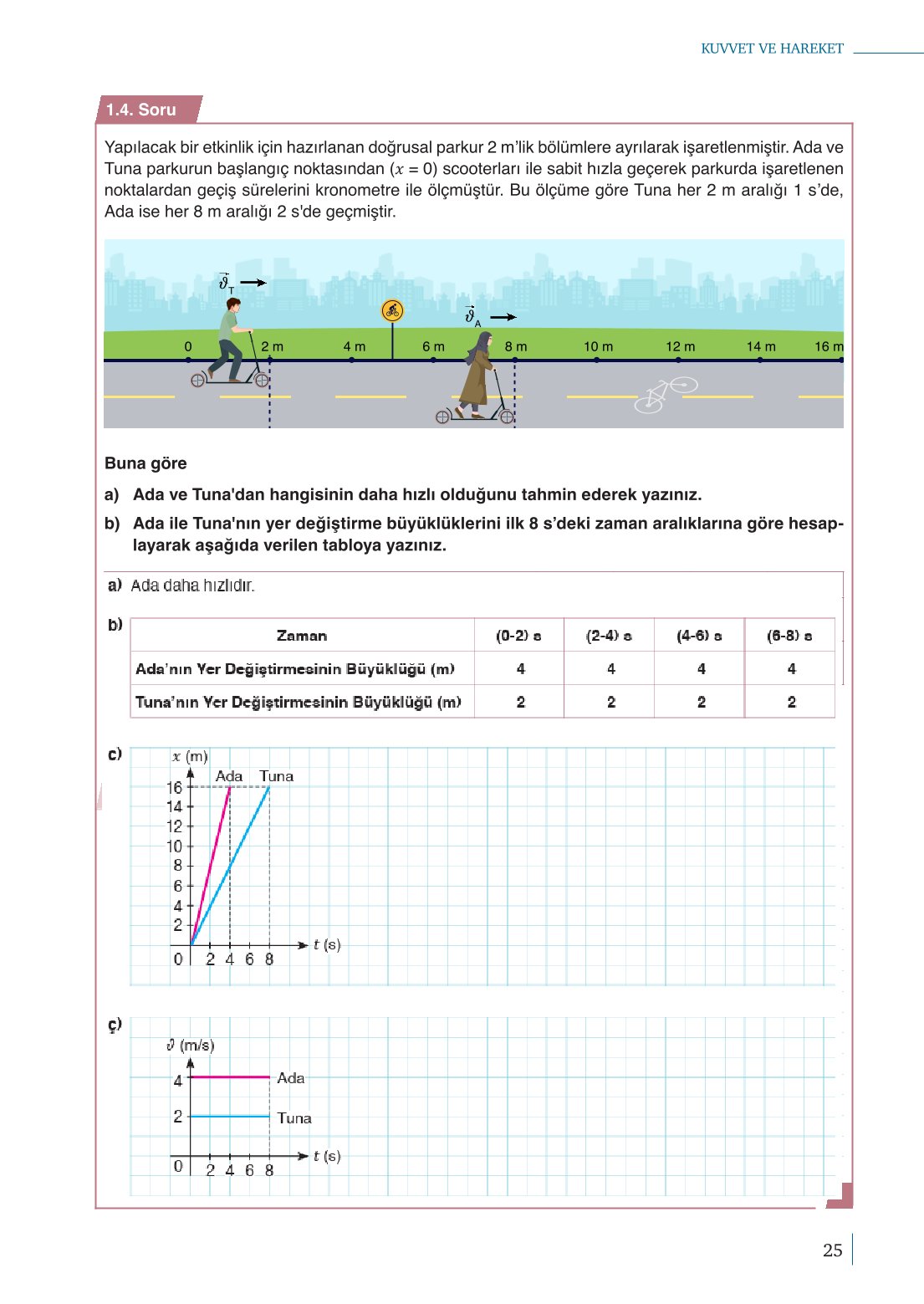 10. Sınıf Meb Yayınları Fizik Ders Kitabı Sayfa 25 Cevapları