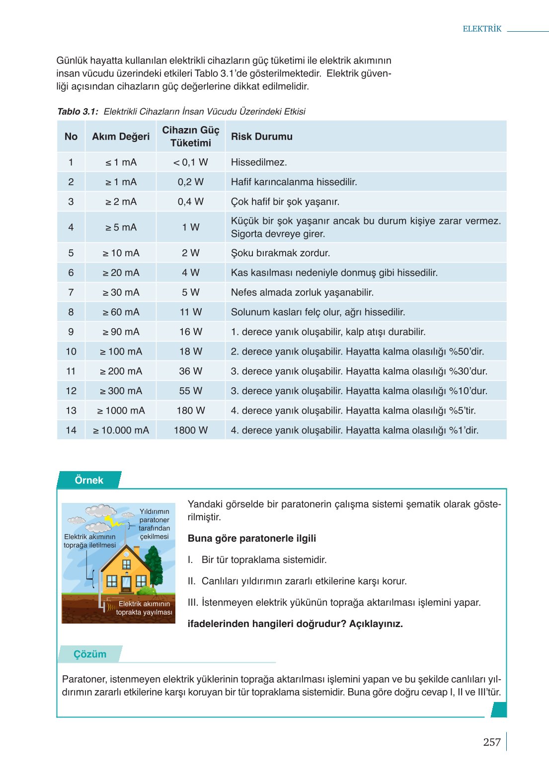10. Sınıf Meb Yayınları Fizik Ders Kitabı Sayfa 257 Cevapları